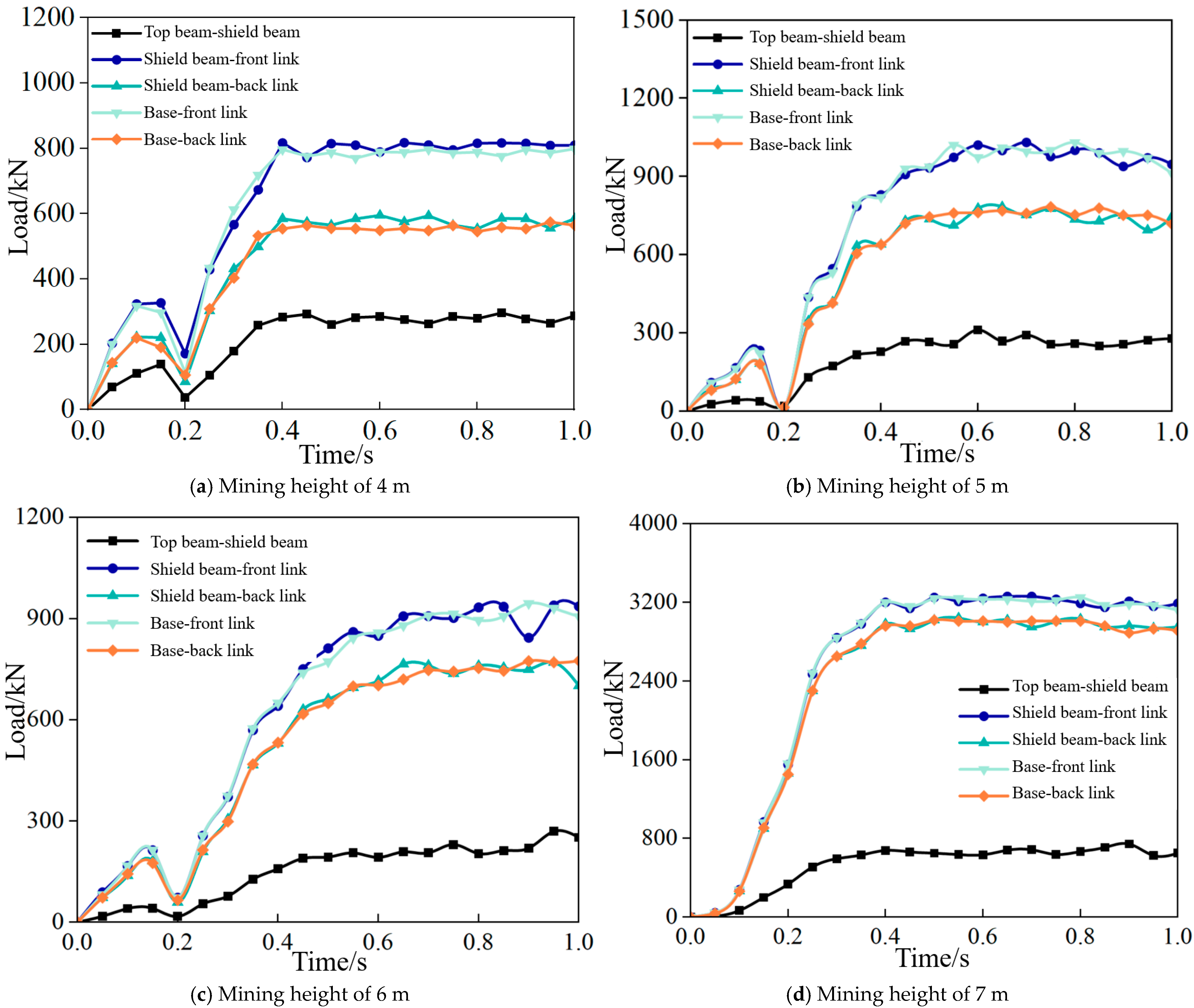 Machines 13 00577 g004