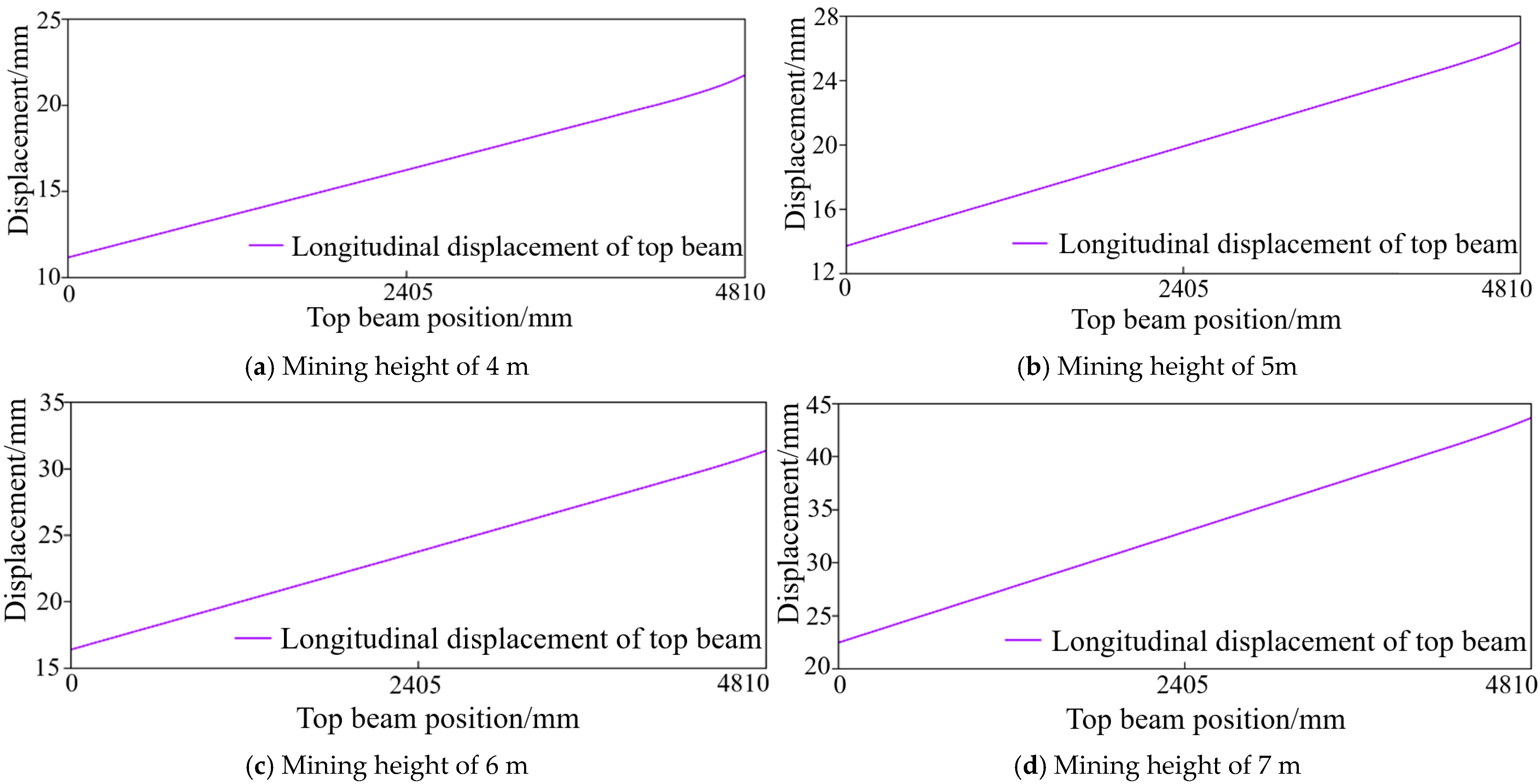 Machines 13 00577 g005