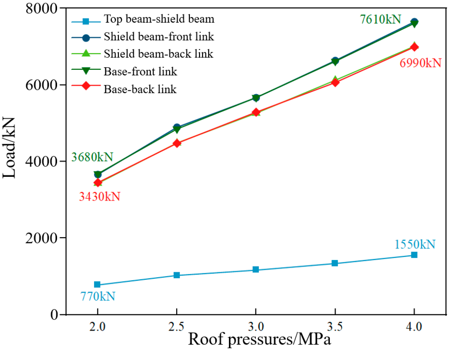 Machines 13 00577 g011