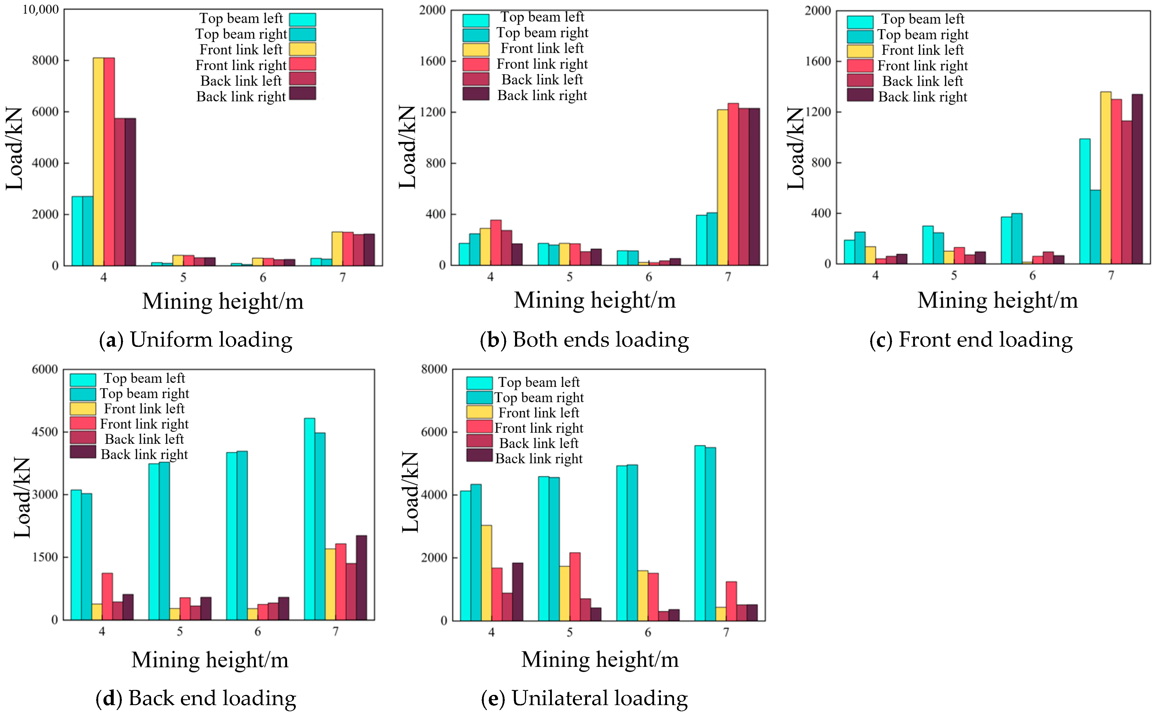 Machines 13 00577 g018