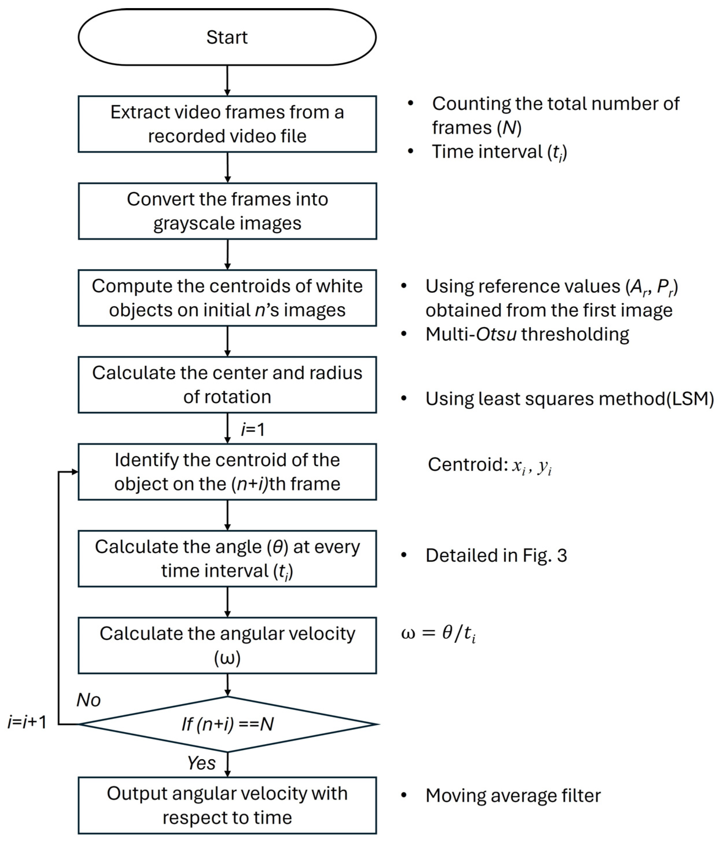 Machines 13 00578 g002