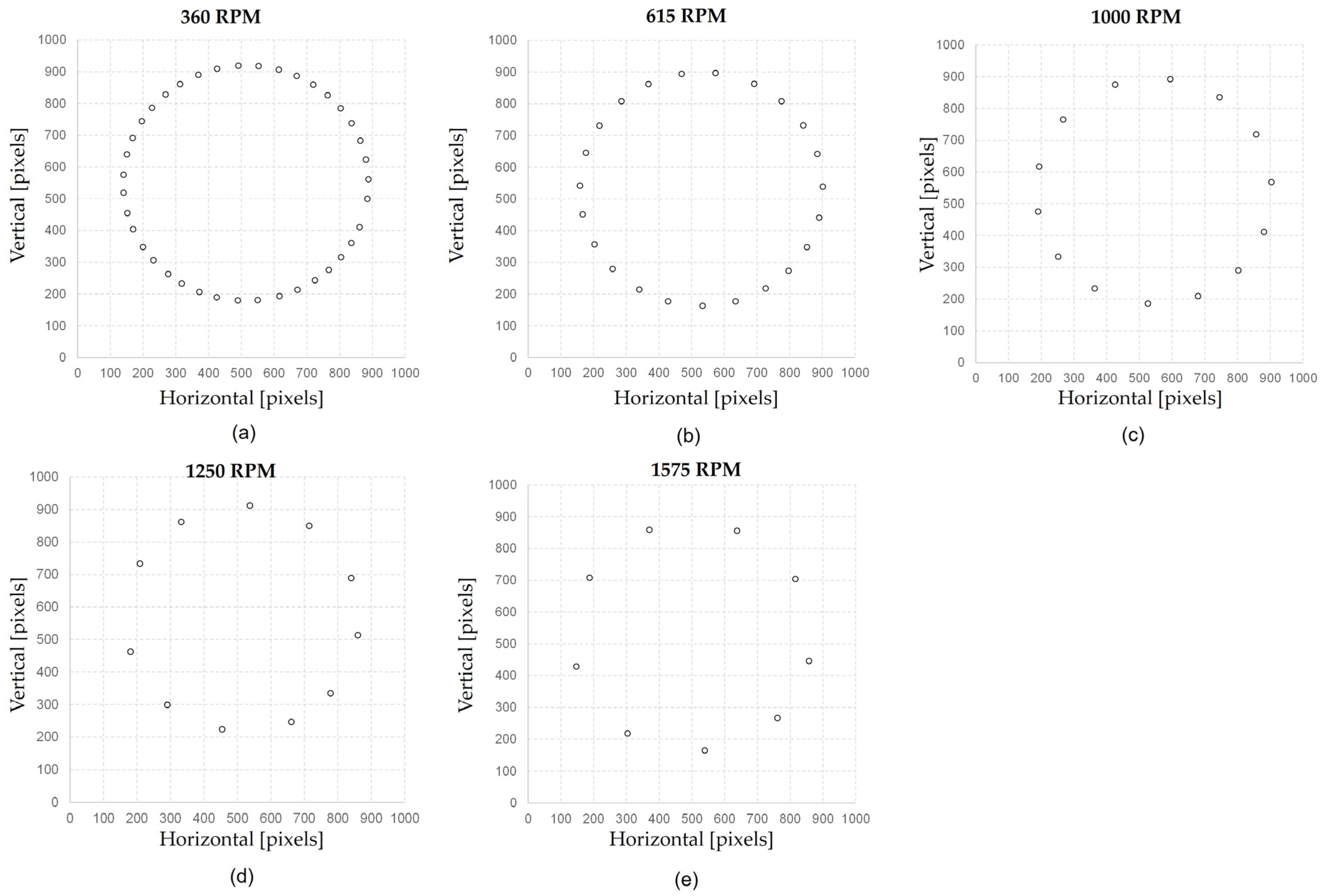 Machines 13 00578 g005