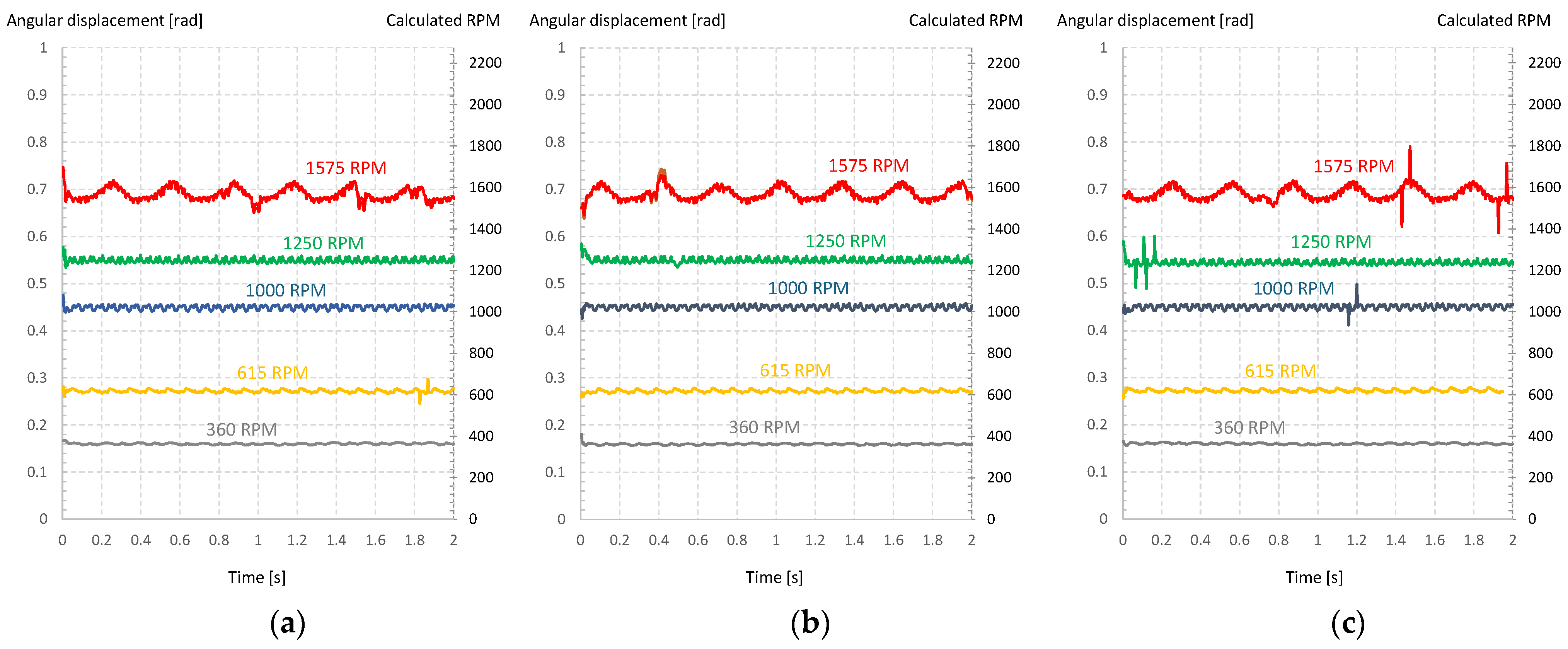 Machines 13 00578 g006a
