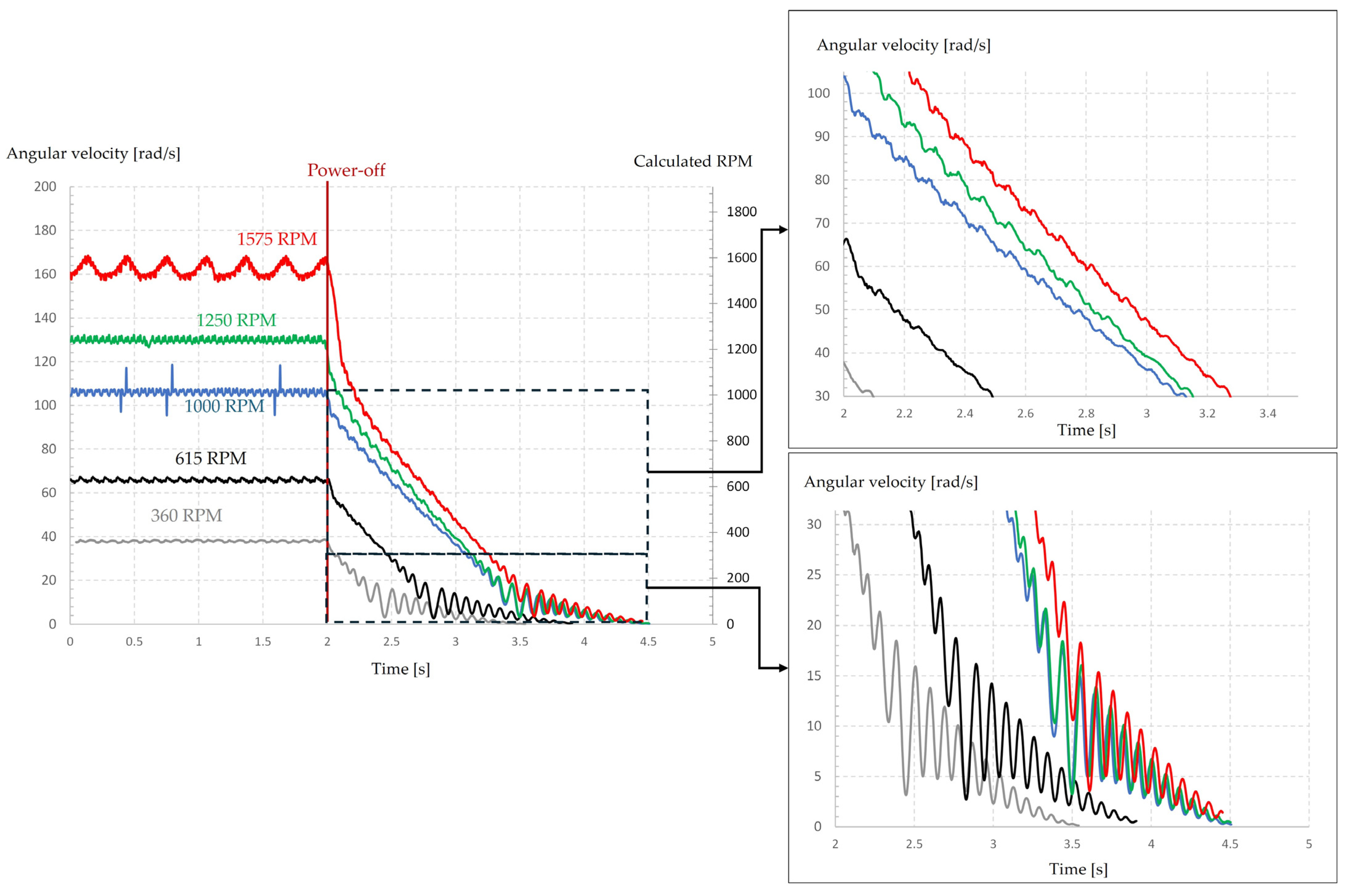 Machines 13 00578 g007
