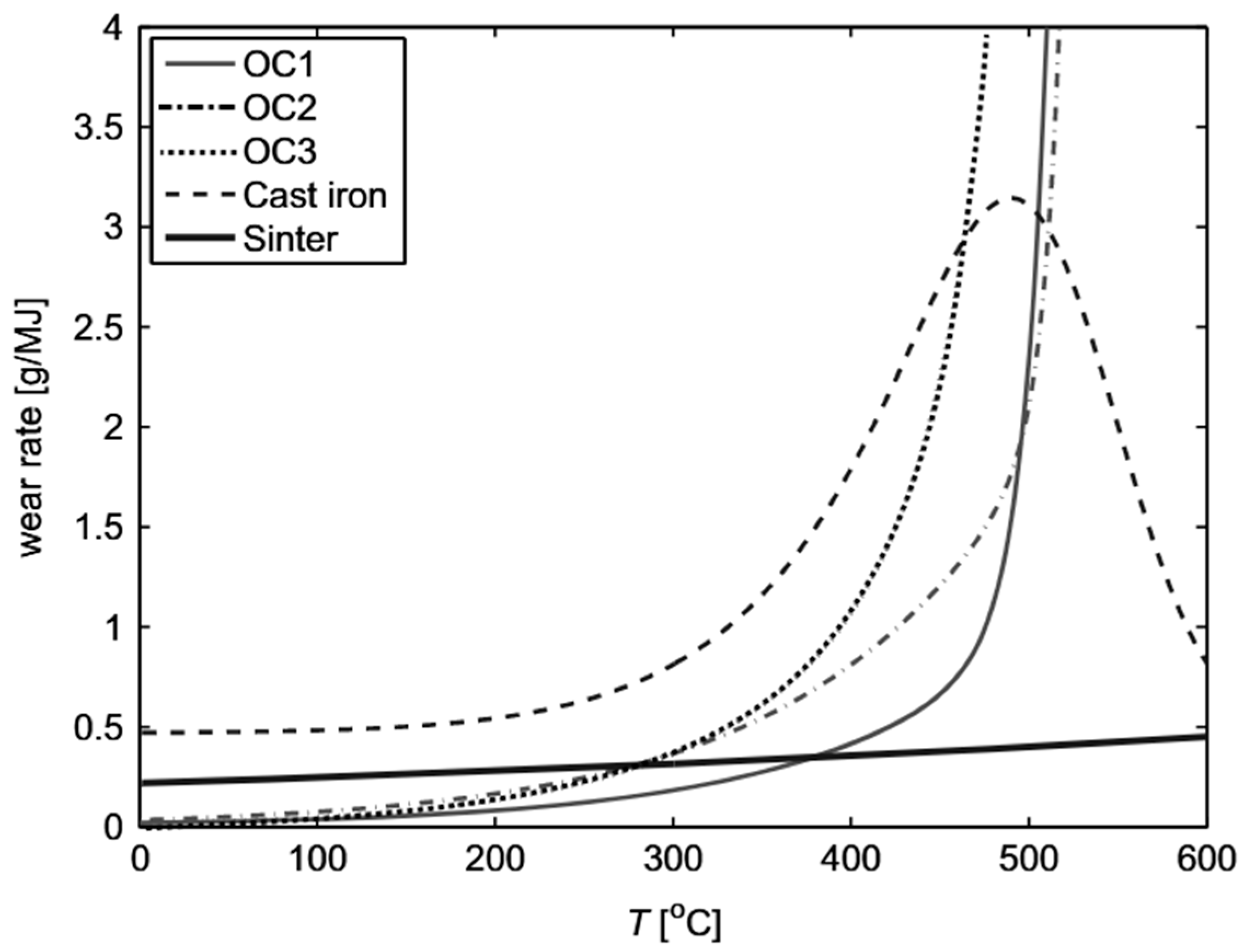 Machines 13 00579 g004