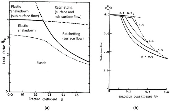 Machines 13 00579 g005