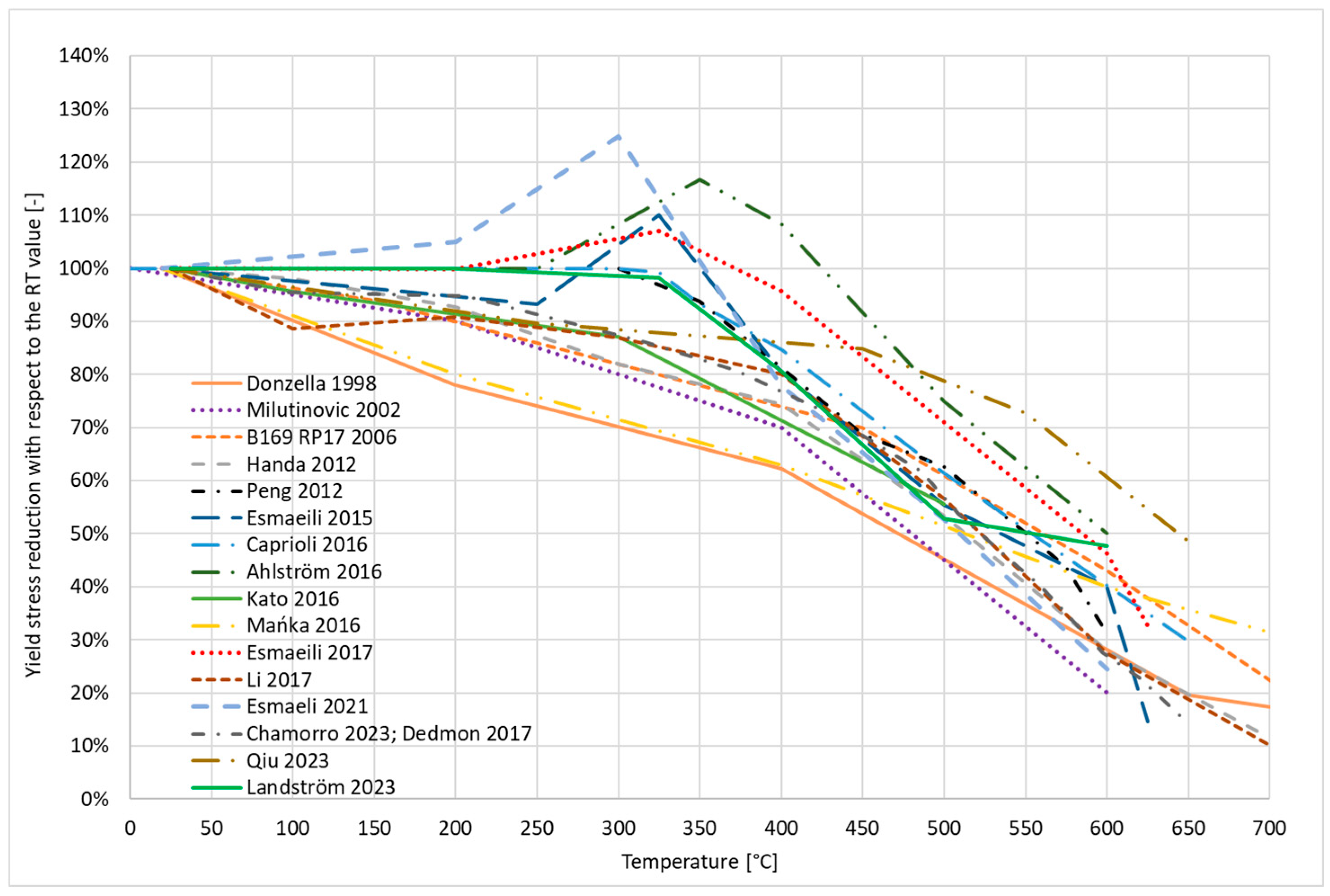 Machines 13 00579 g006