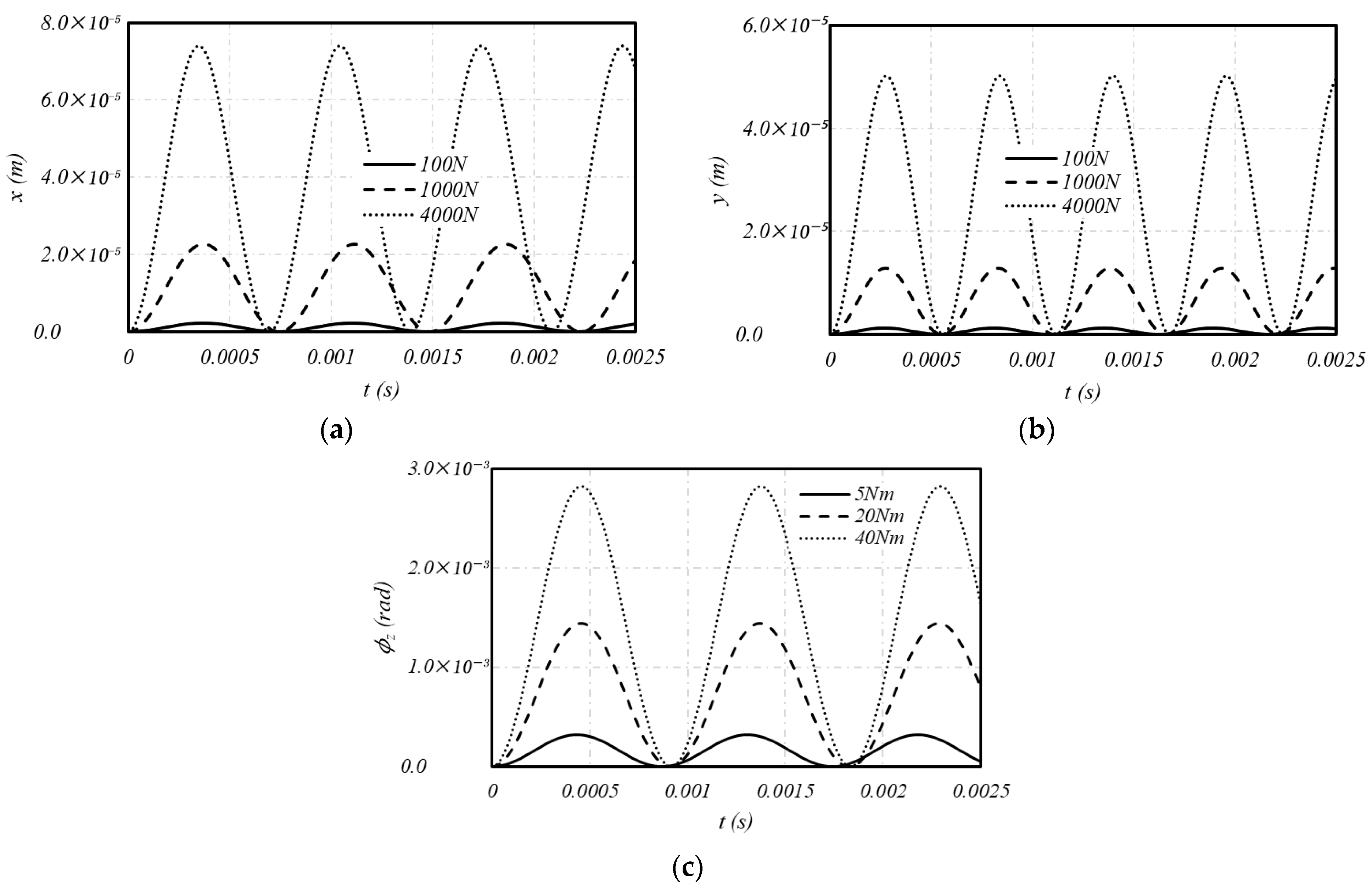 Machines 13 00581 g006