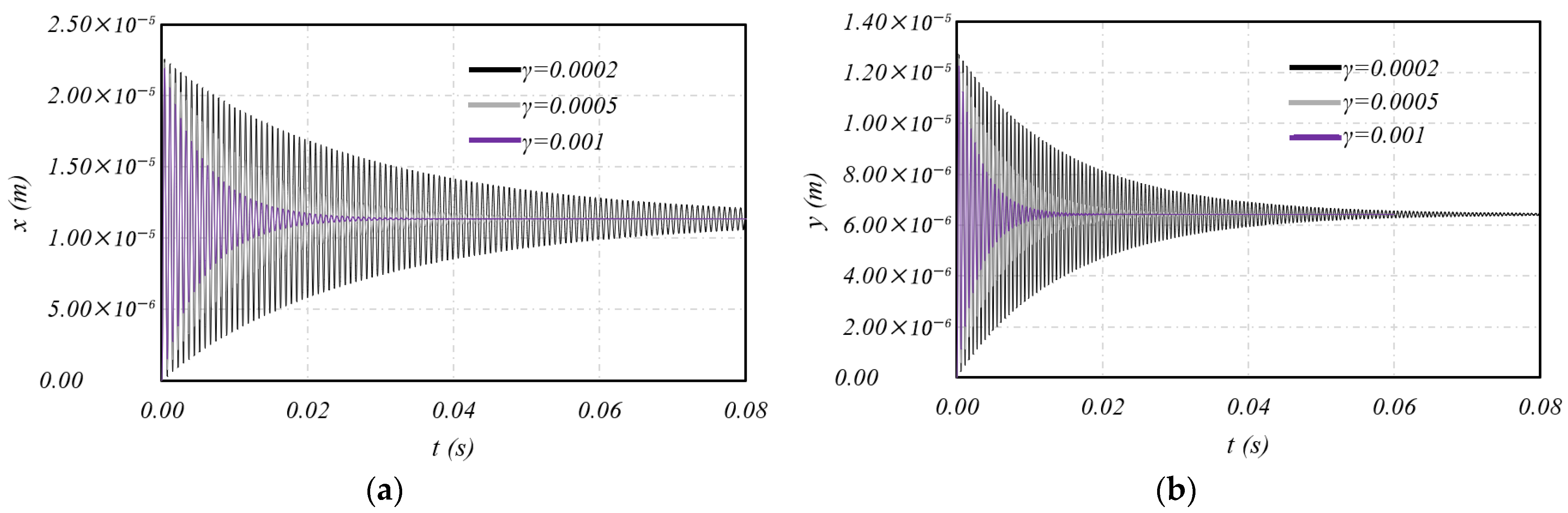 Machines 13 00581 g007