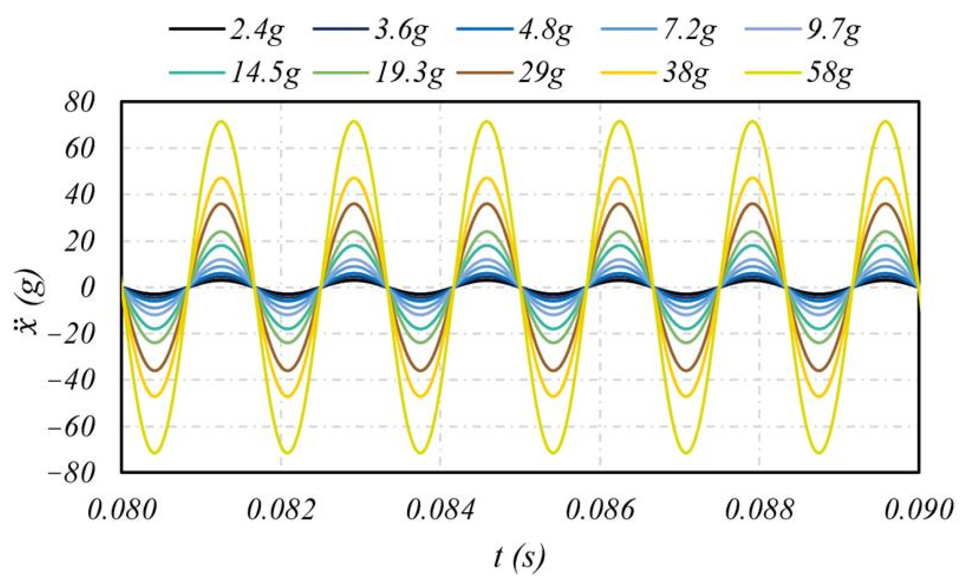 Machines 13 00581 g009