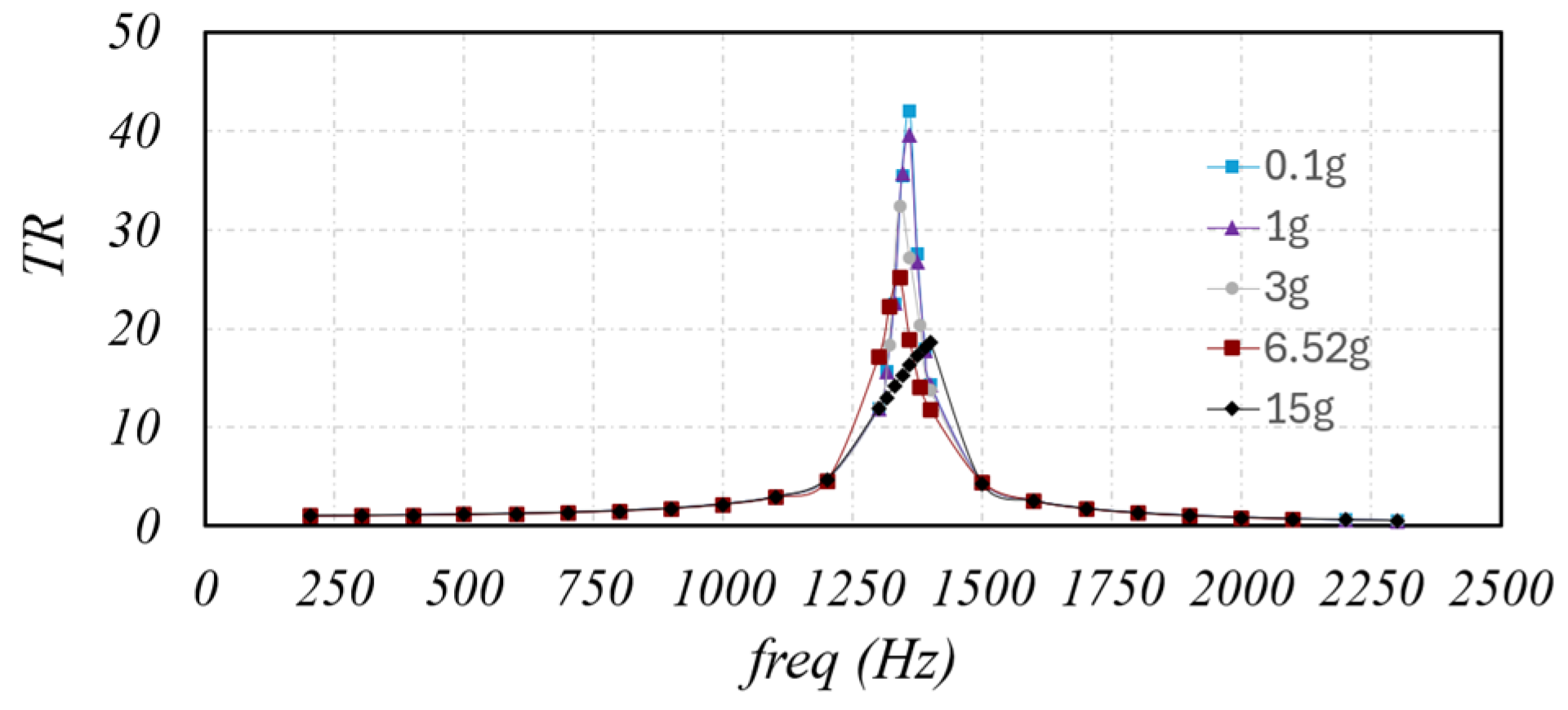 Machines 13 00581 g012