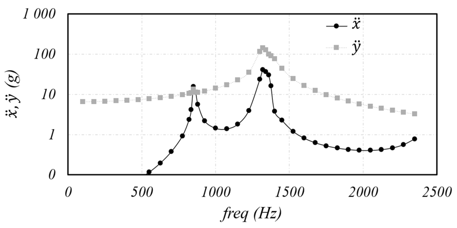 Machines 13 00581 g013