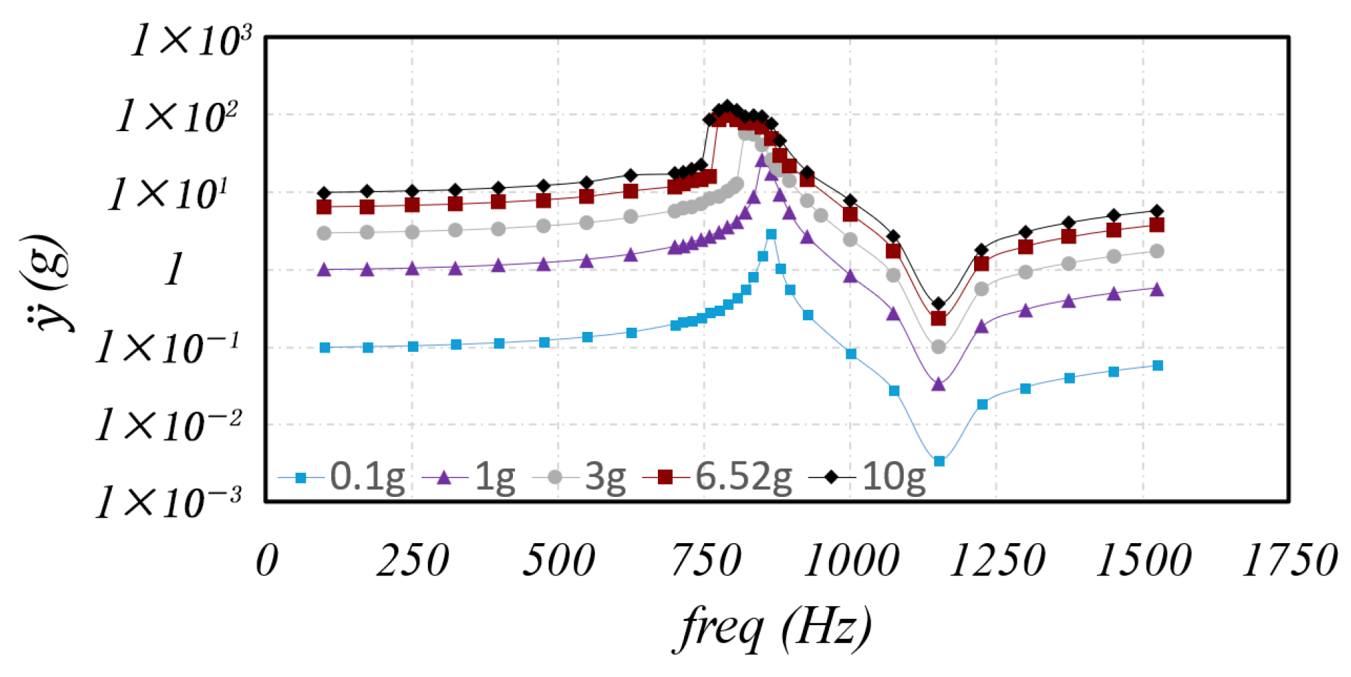 Machines 13 00581 g015