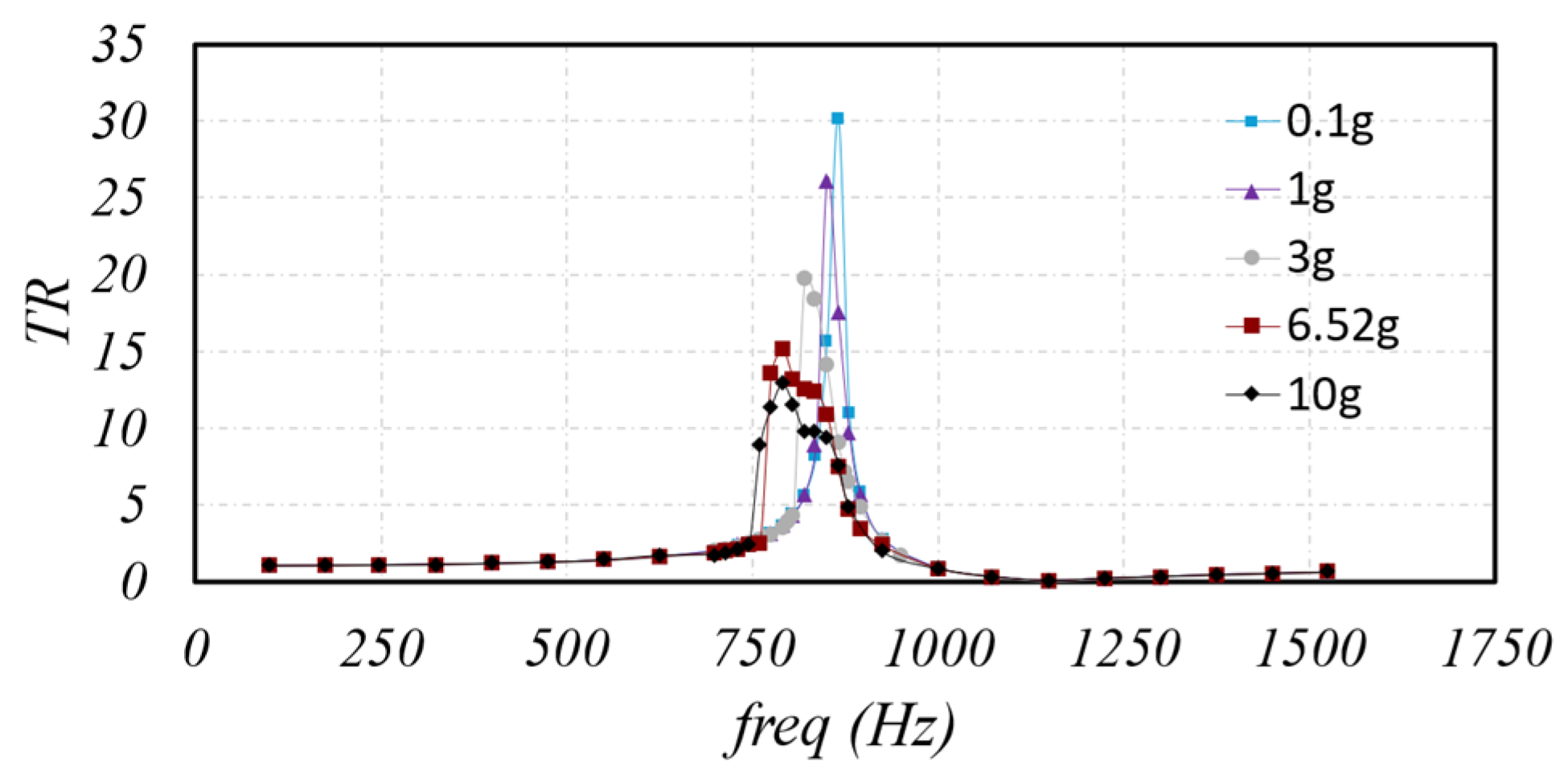 Machines 13 00581 g016