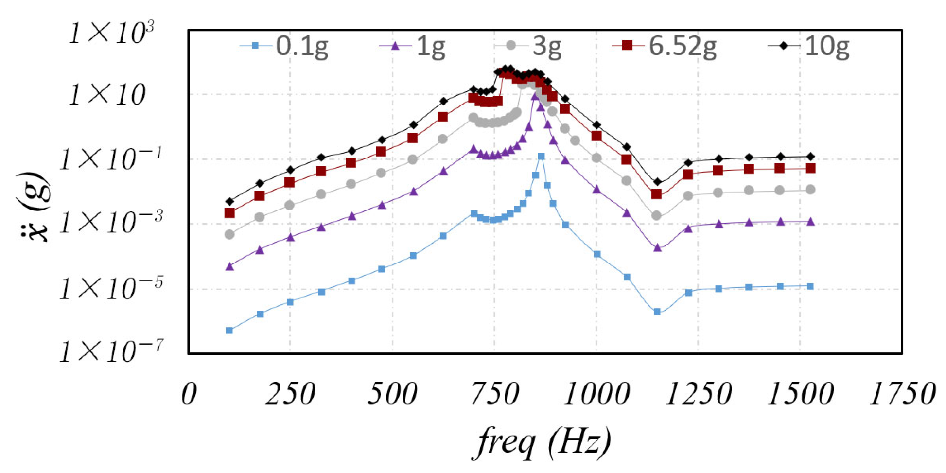 Machines 13 00581 g018