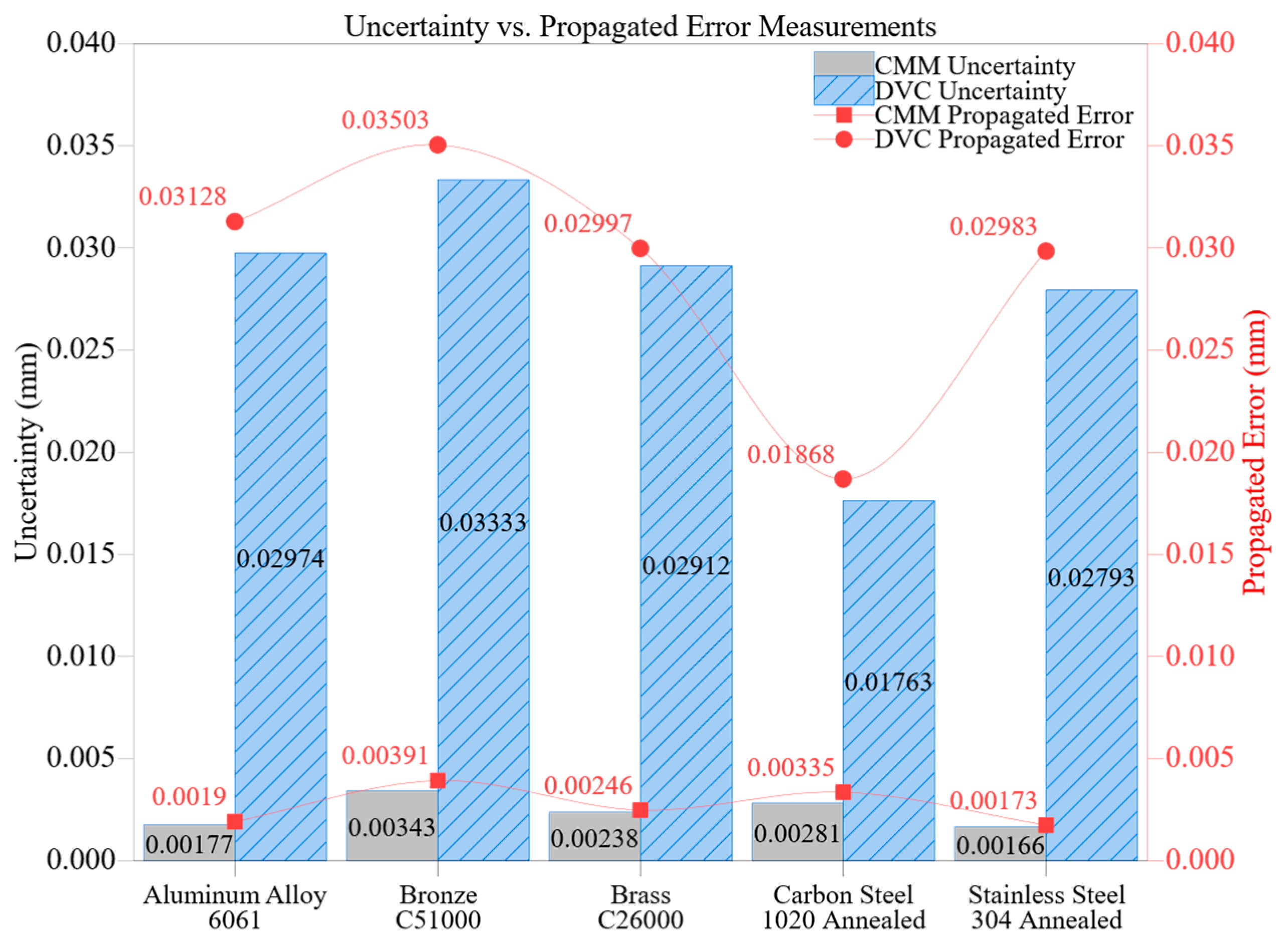 Machines 13 00585 g005