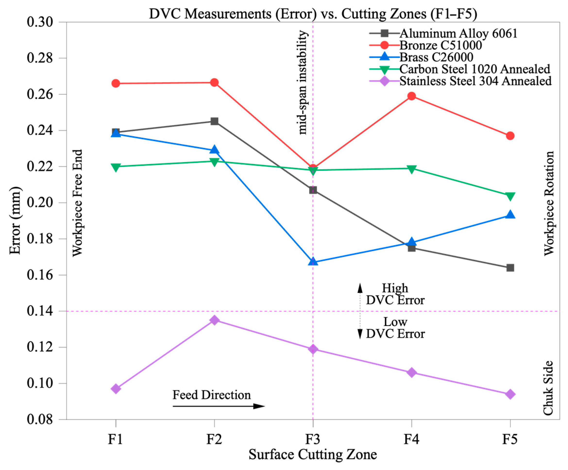 Machines 13 00585 g006