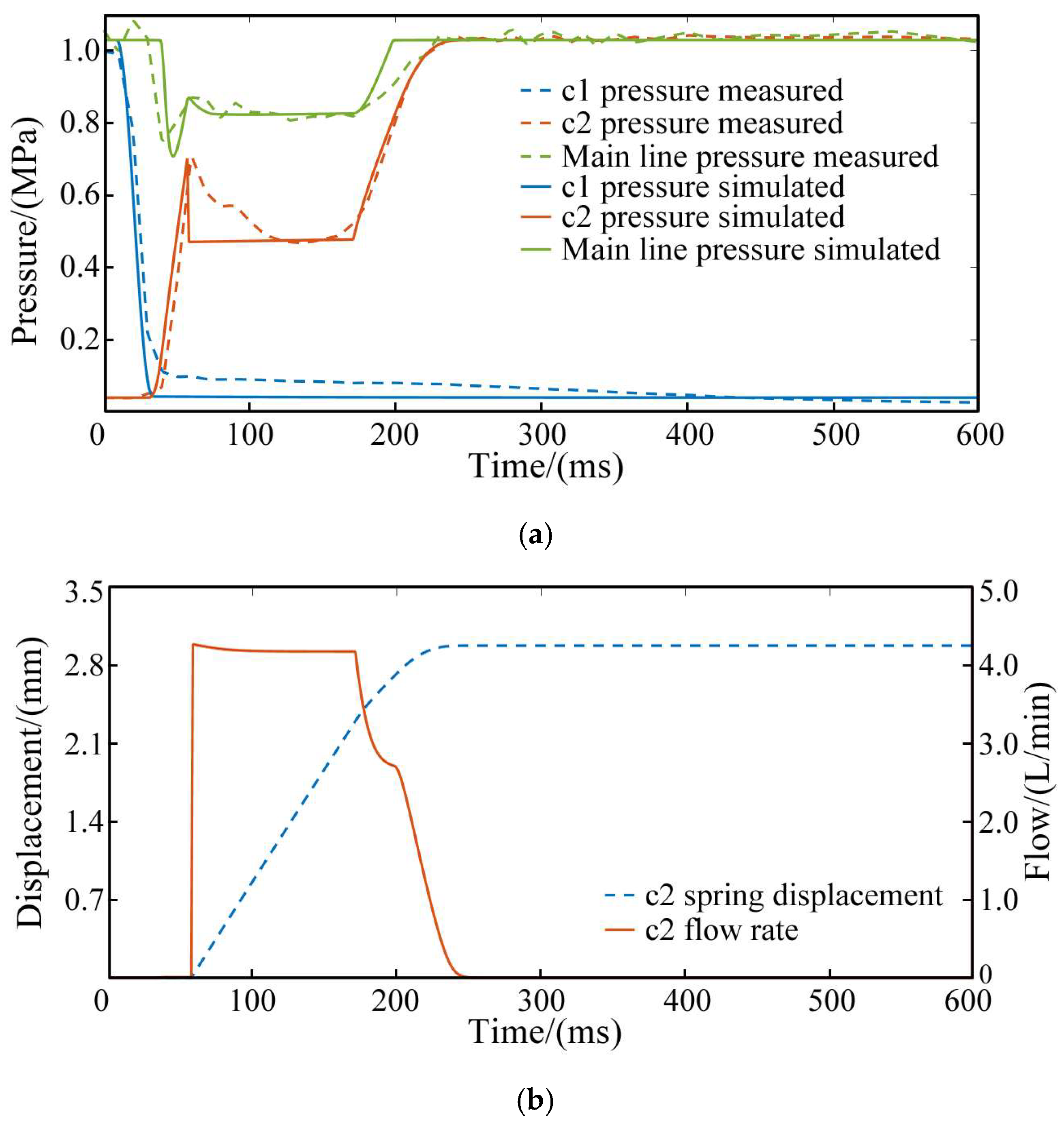 Machines 13 00586 g004