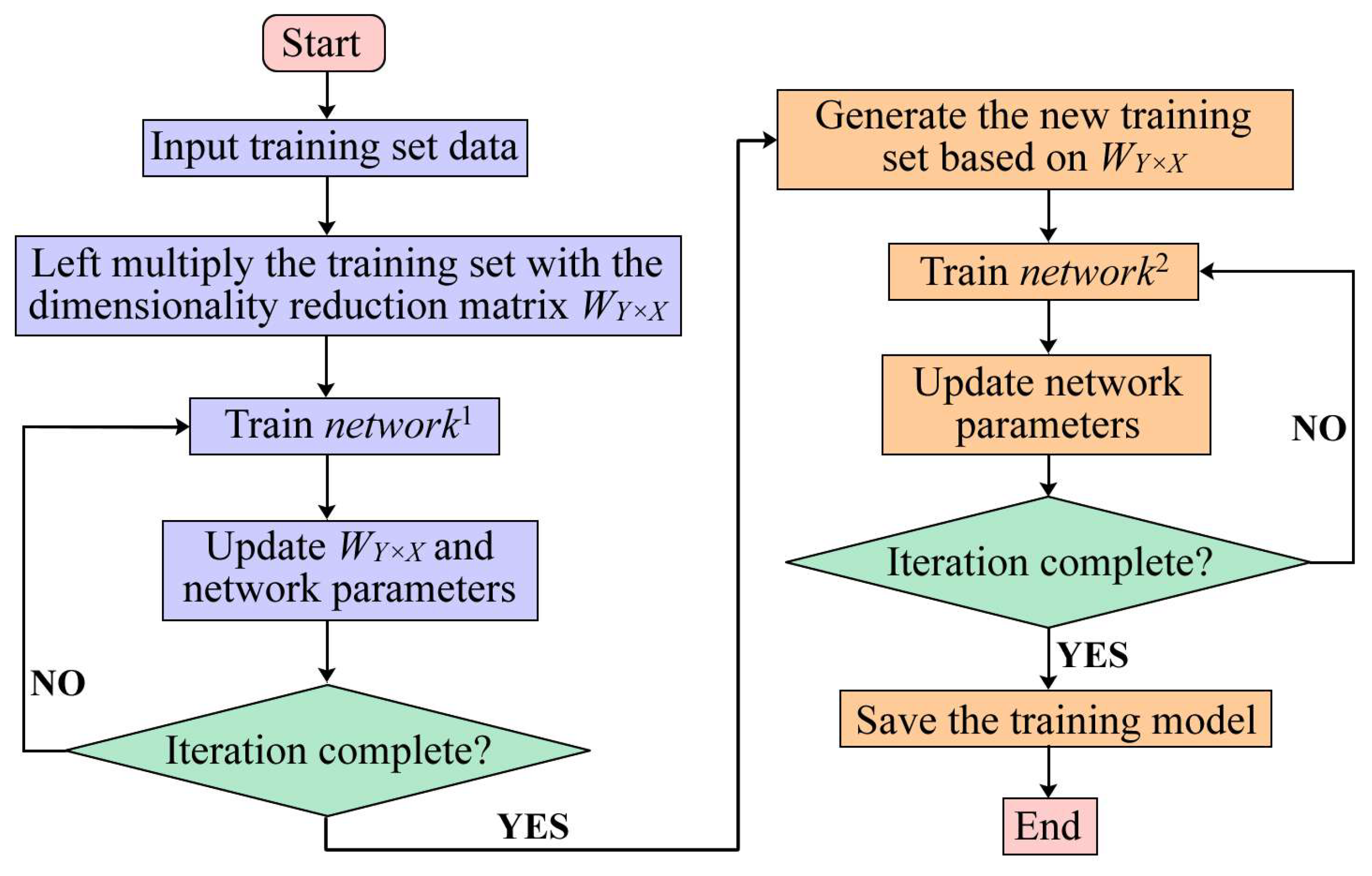 Machines 13 00586 g006