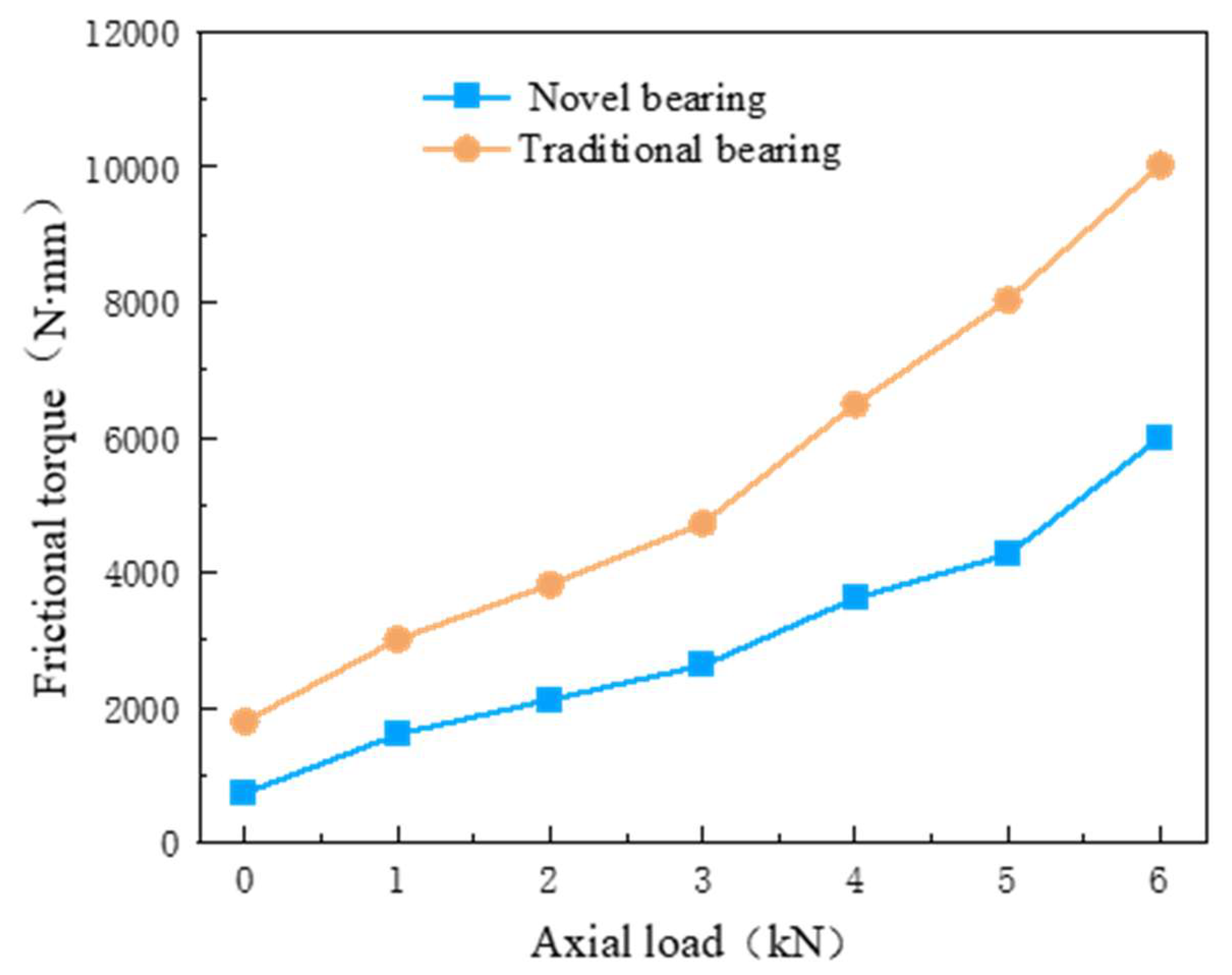 Machines 13 00588 g010
