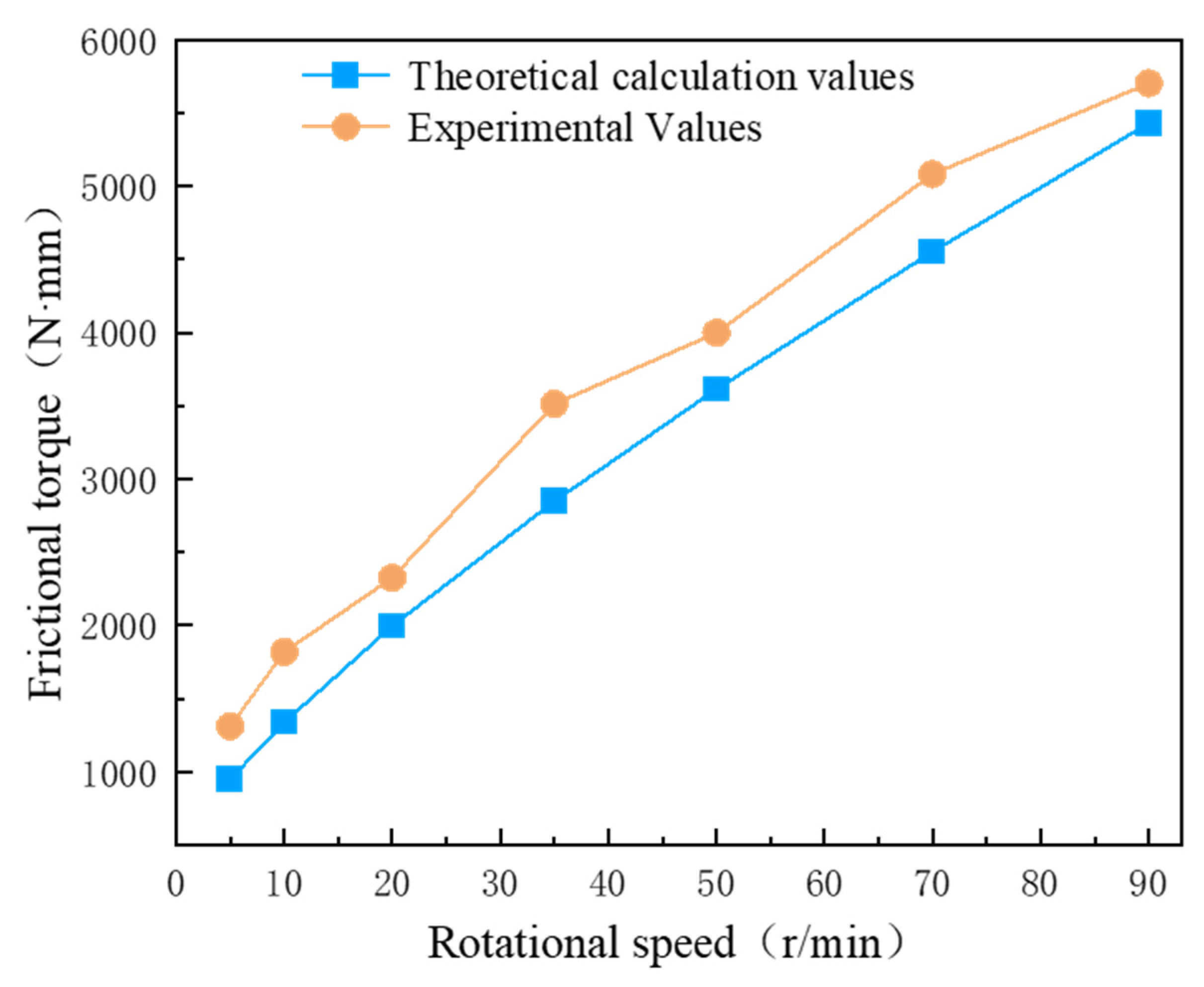 Machines 13 00588 g011