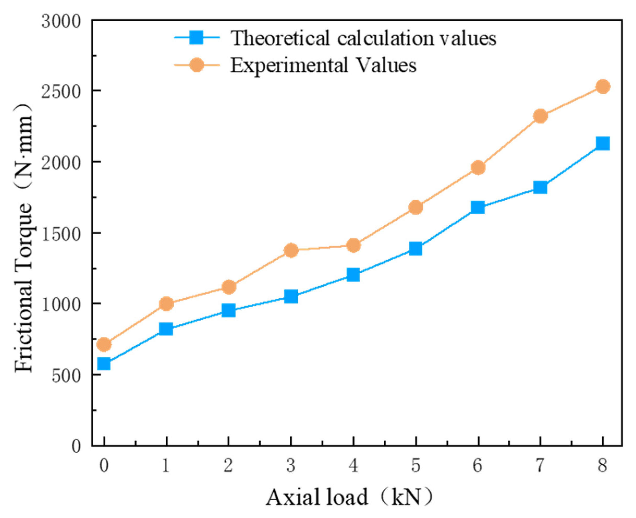 Machines 13 00588 g012