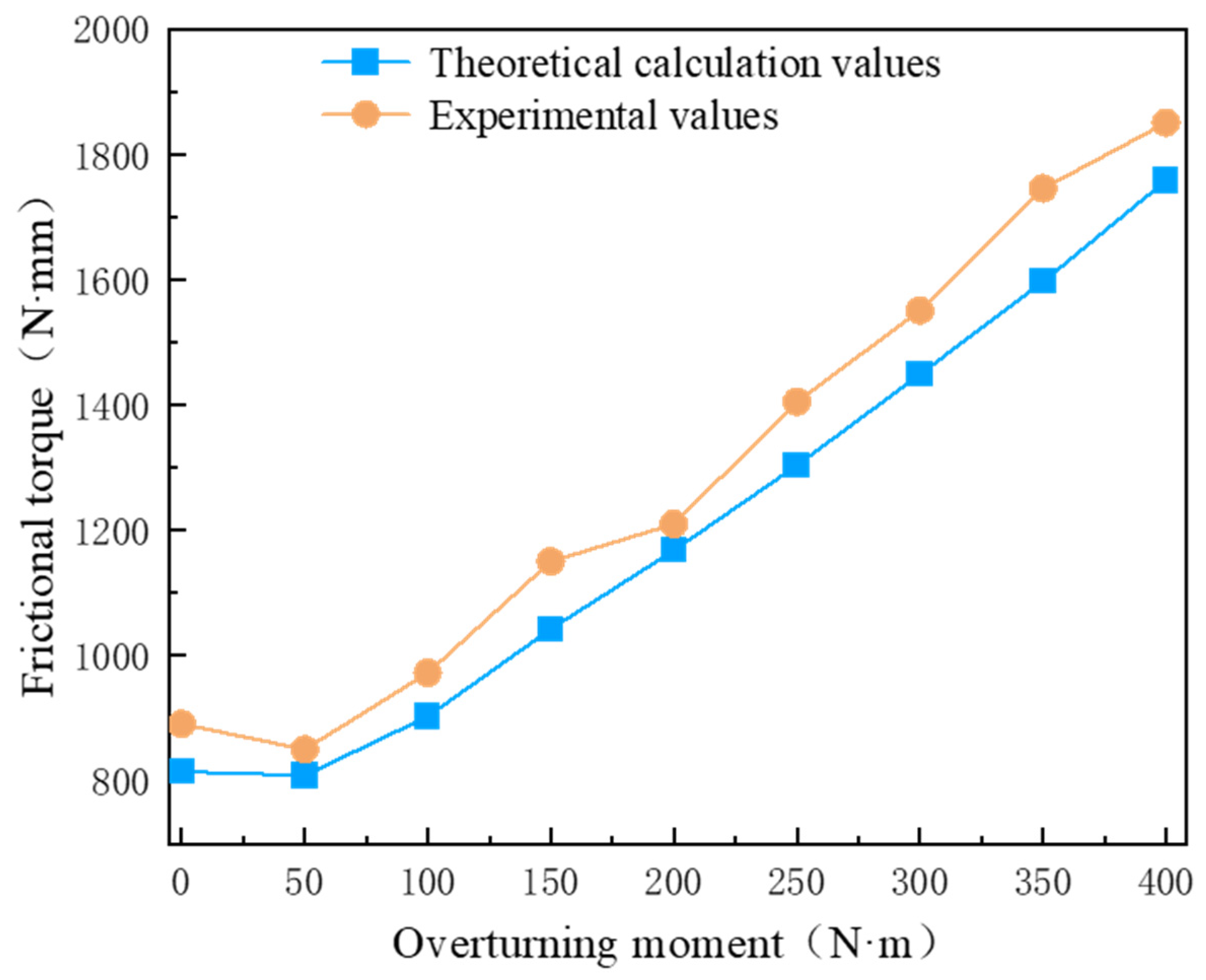 Machines 13 00588 g013