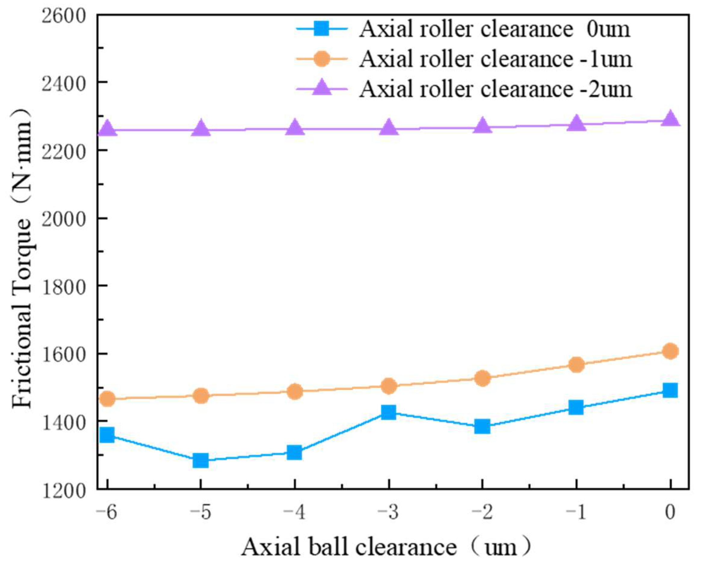 Machines 13 00588 g014
