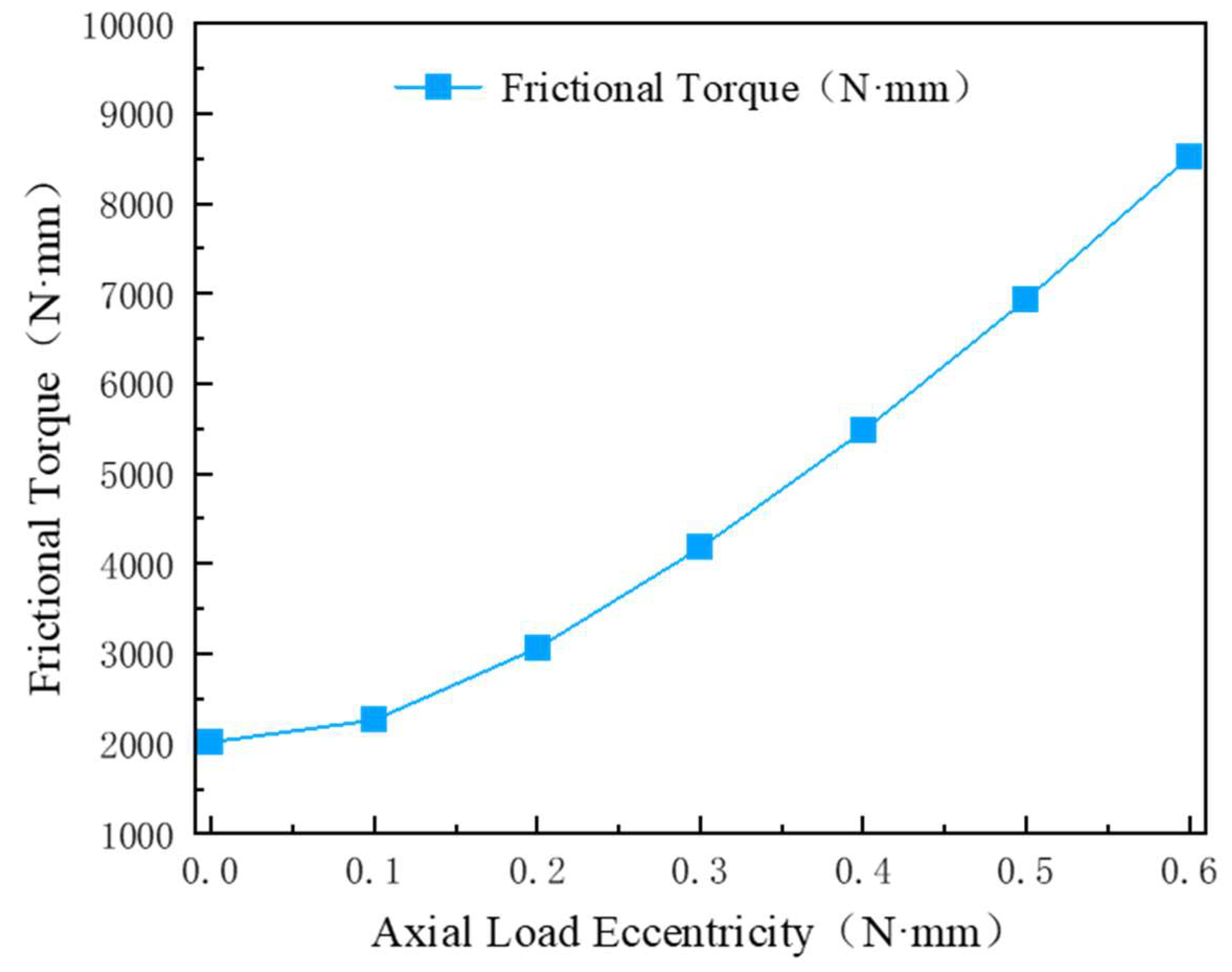 Machines 13 00588 g016