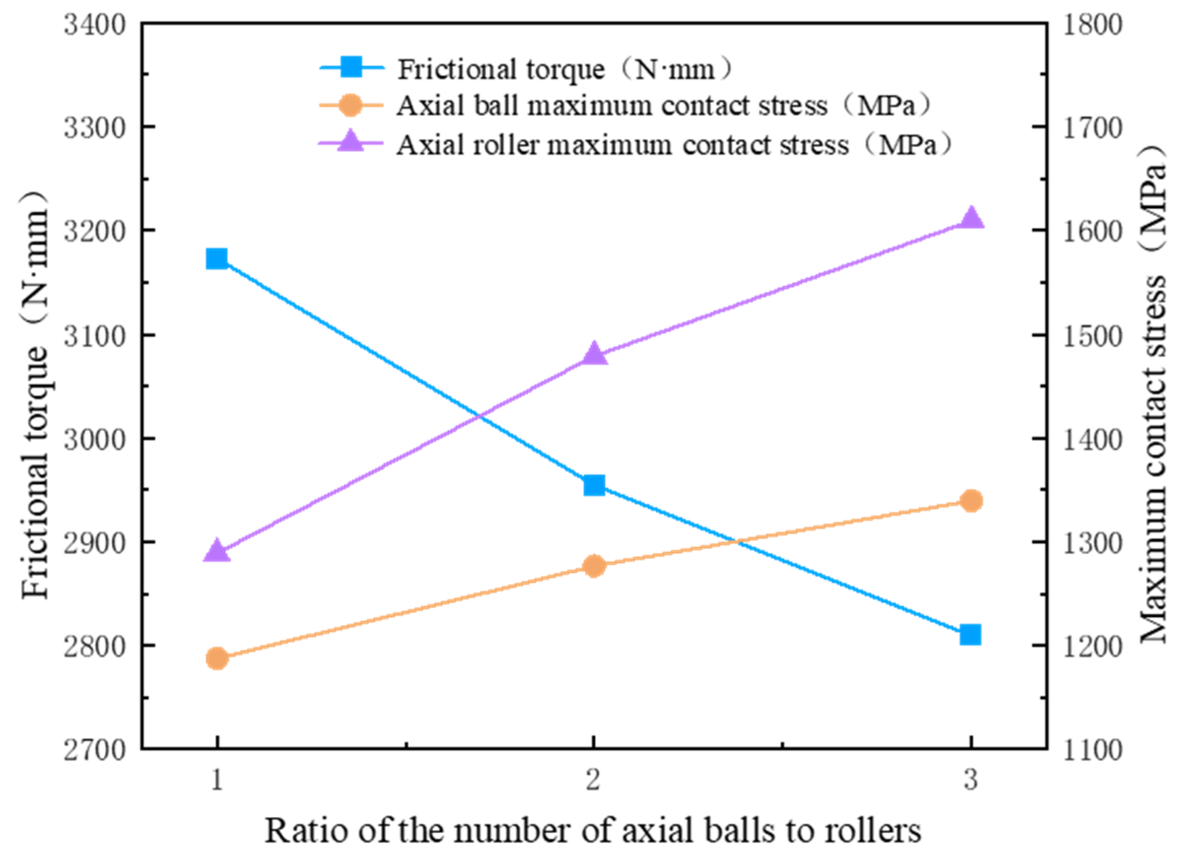 Machines 13 00588 g017