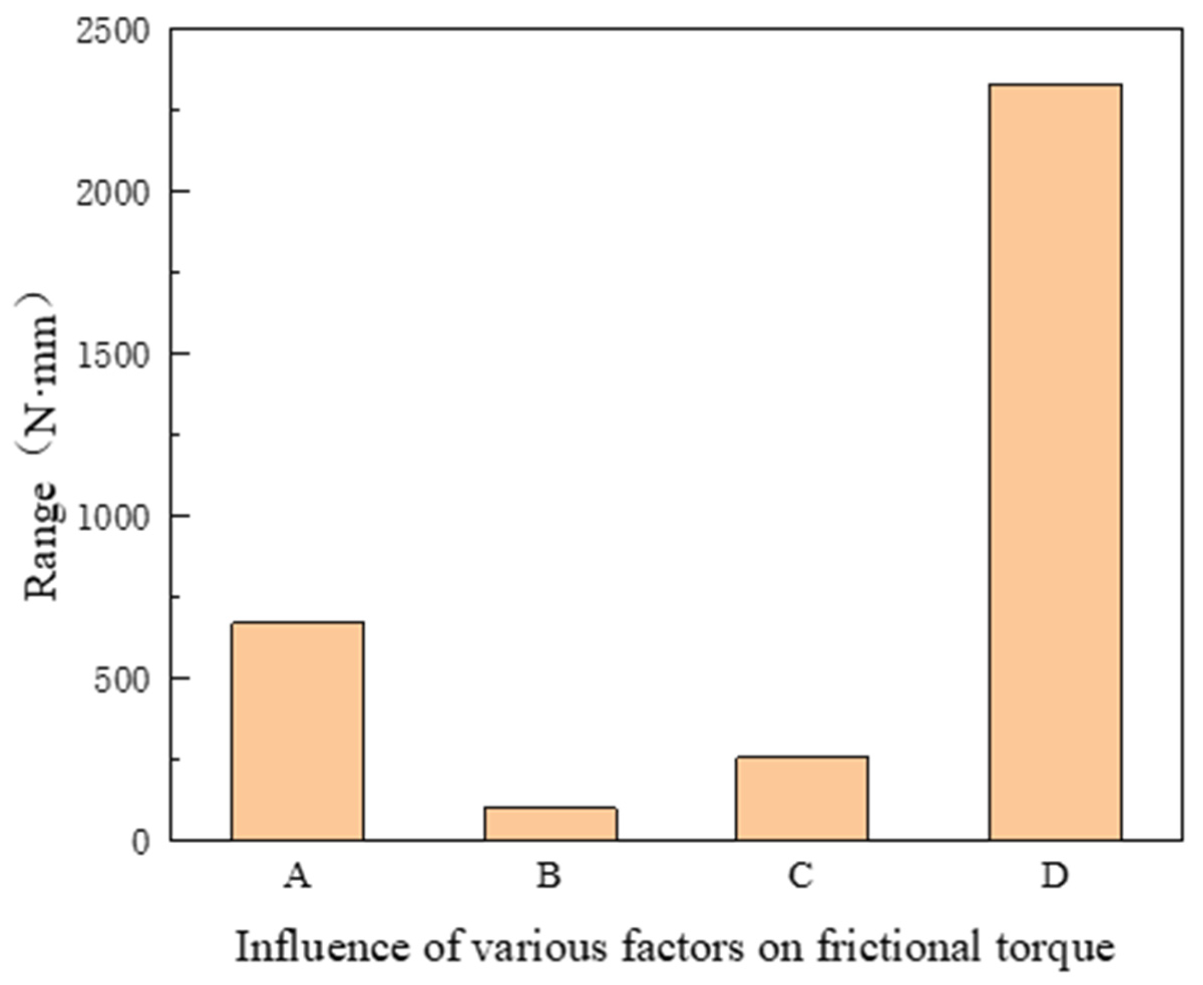 Machines 13 00588 g020