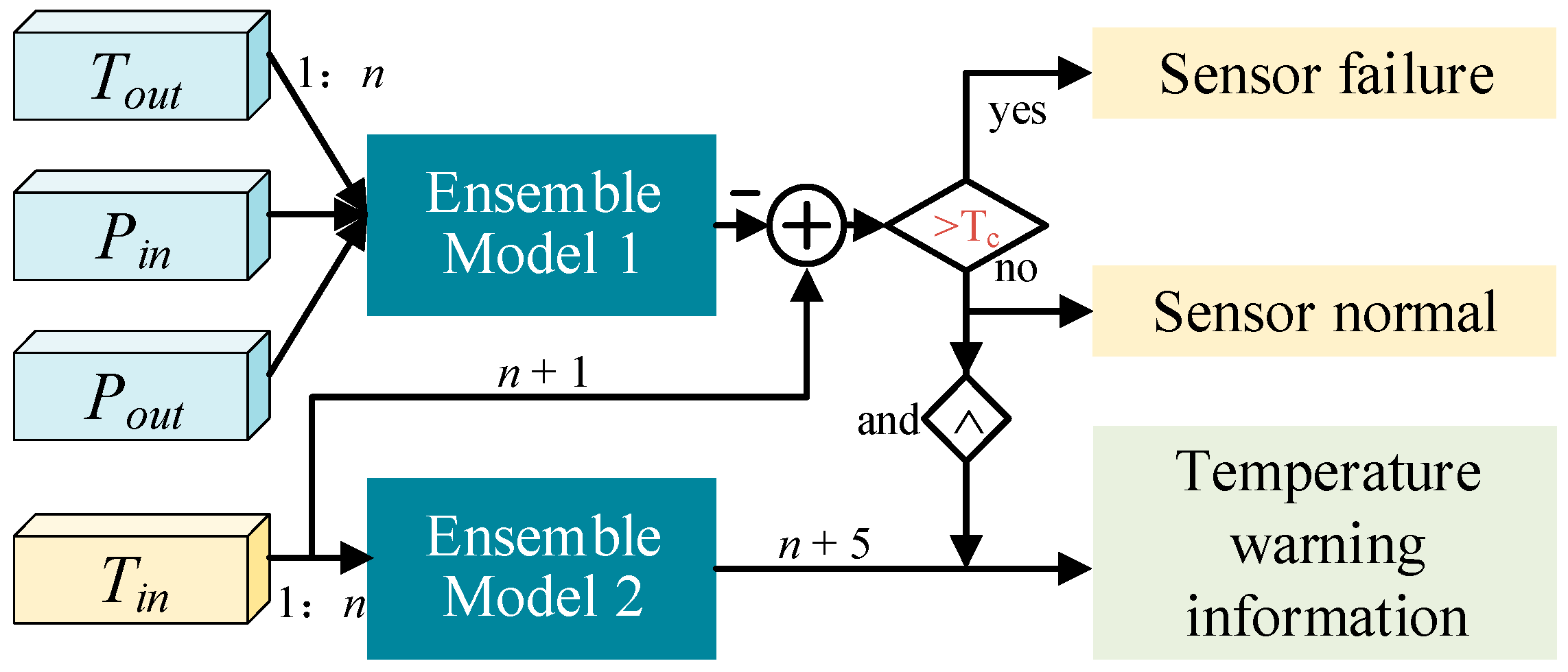 Machines 13 00590 g003