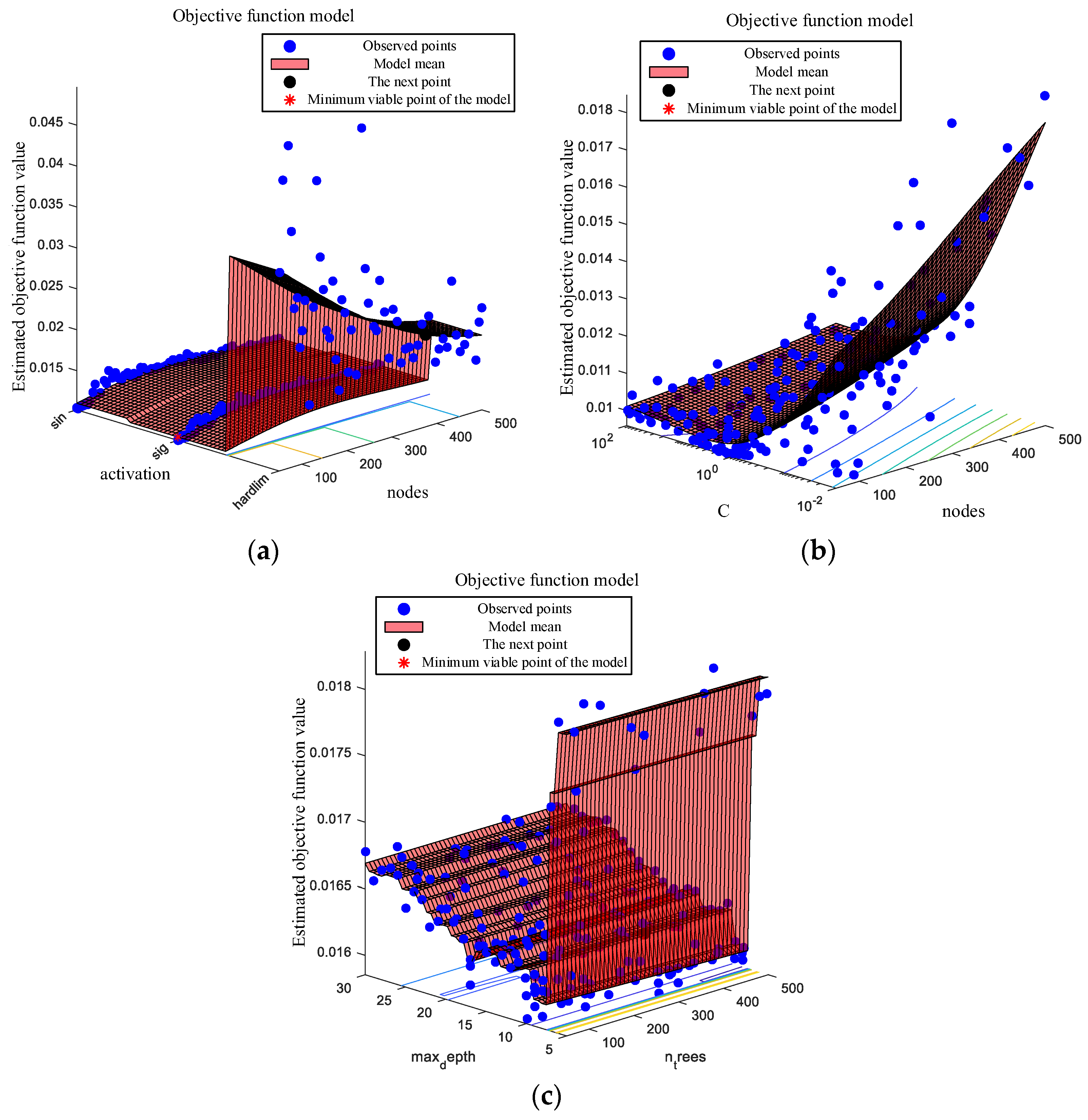 Machines 13 00590 g005