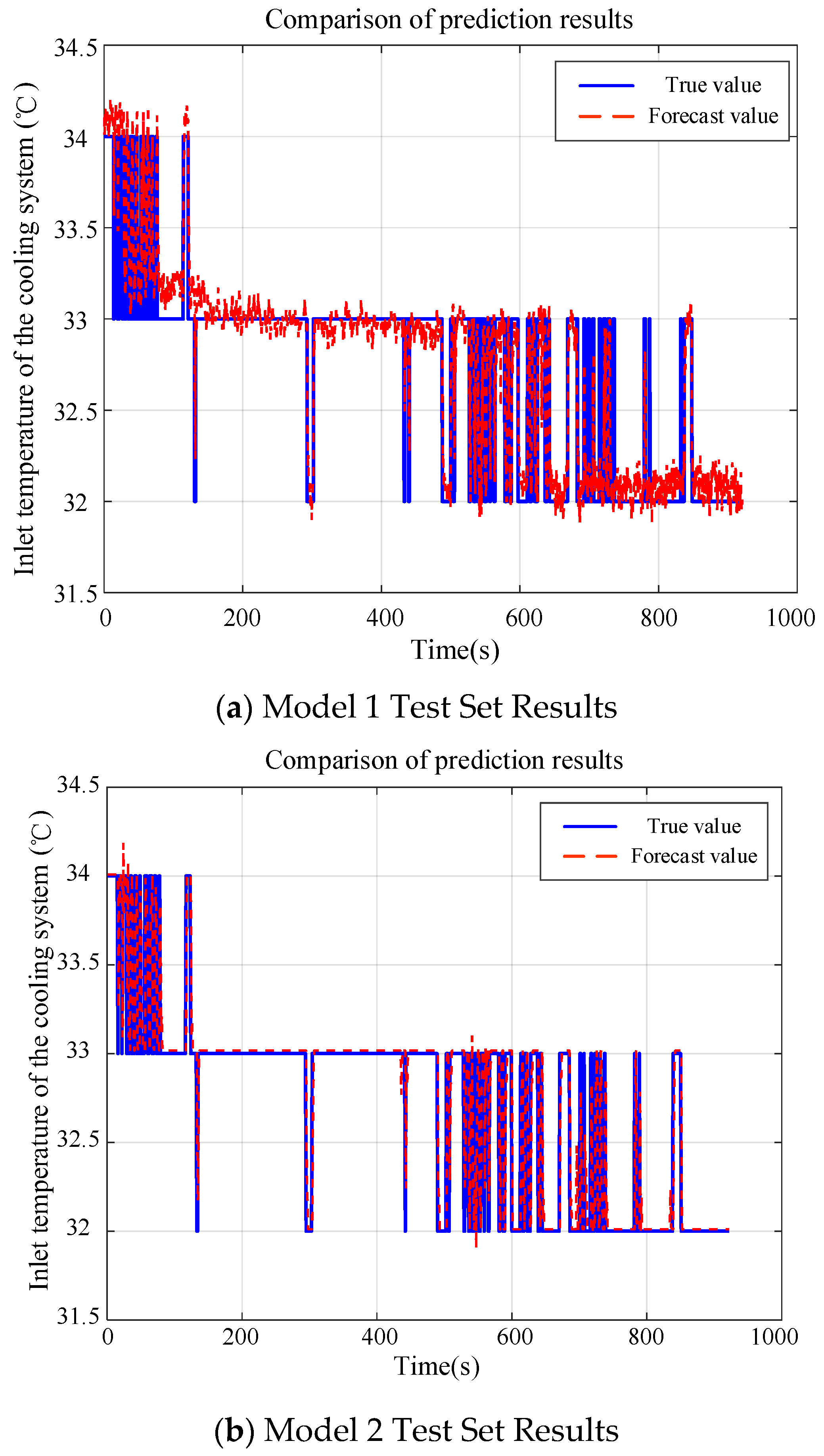 Machines 13 00590 g006
