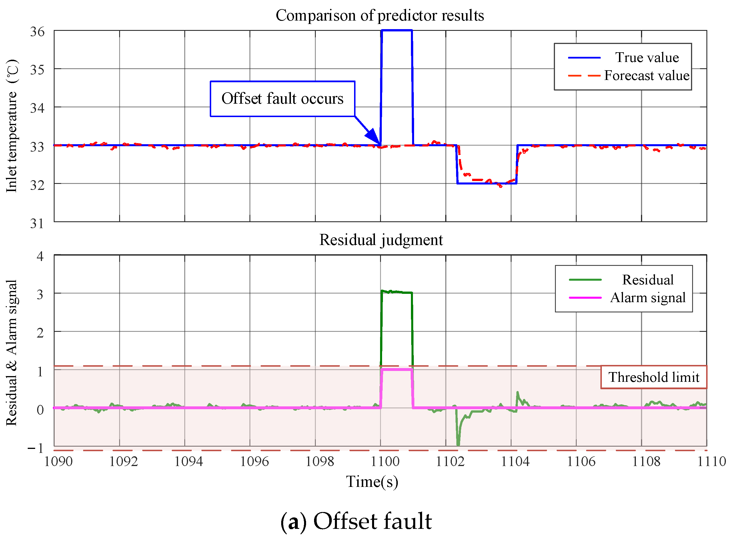 Machines 13 00590 g007a
