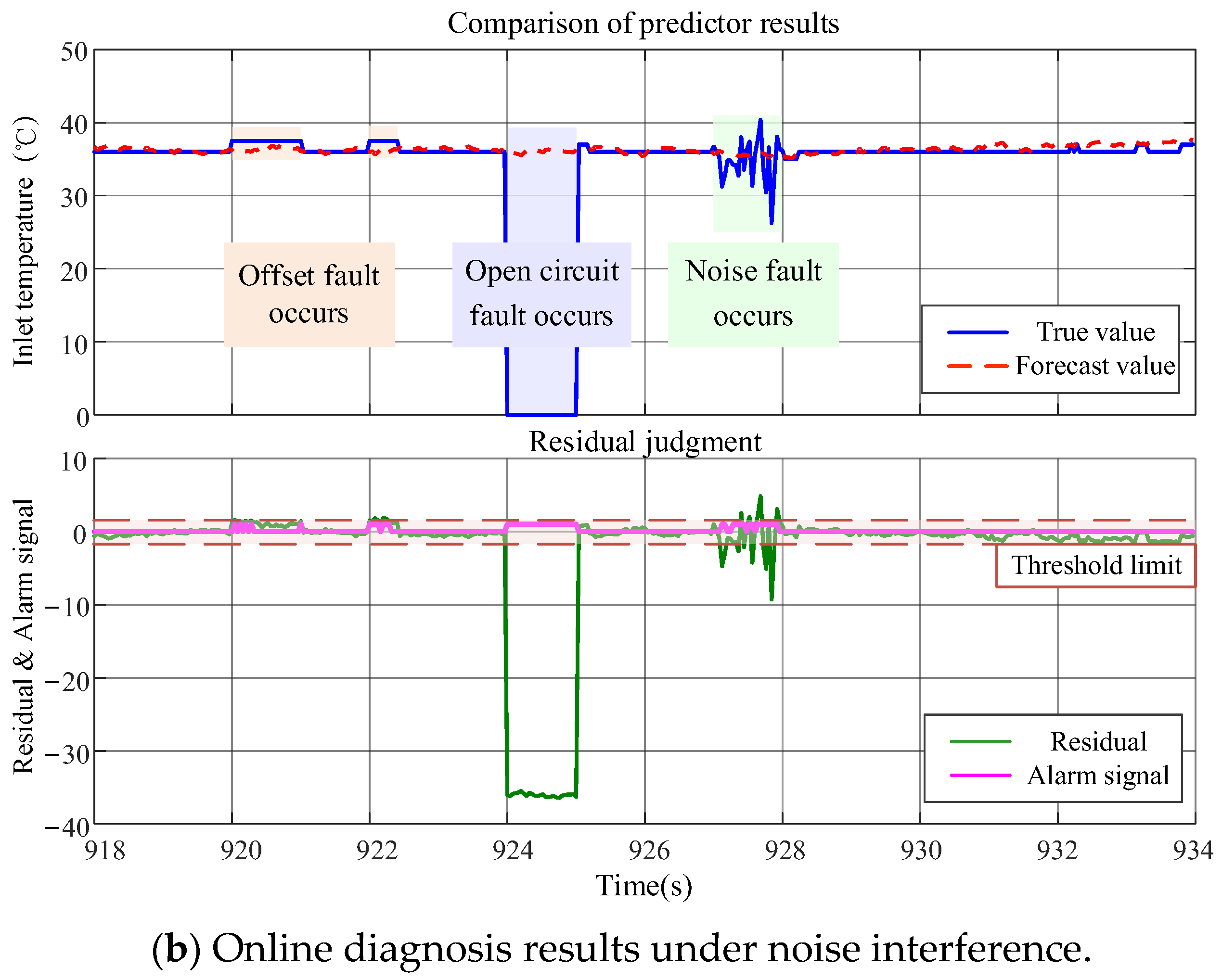 Machines 13 00590 g009b