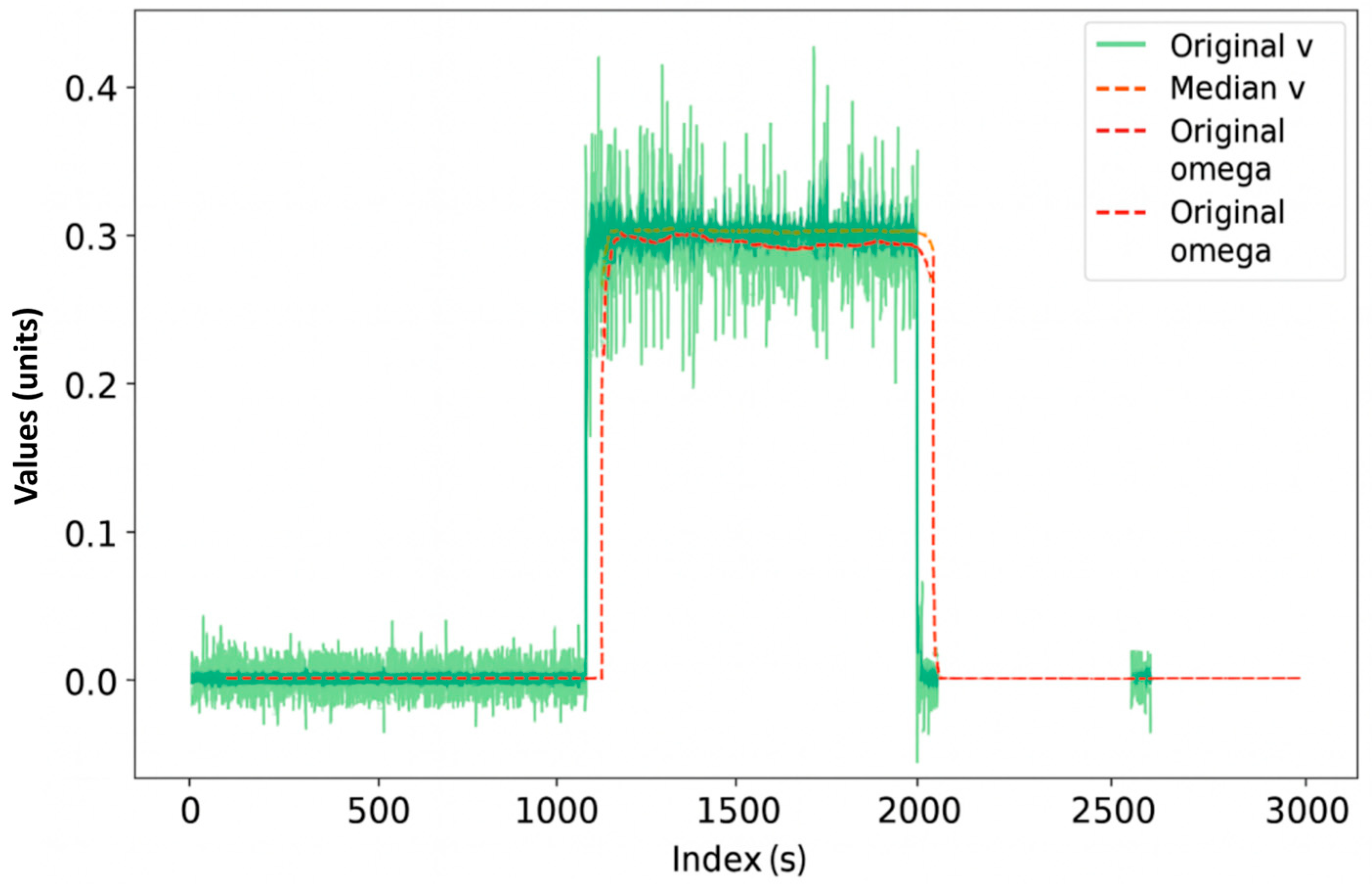 Machines 13 00591 g004