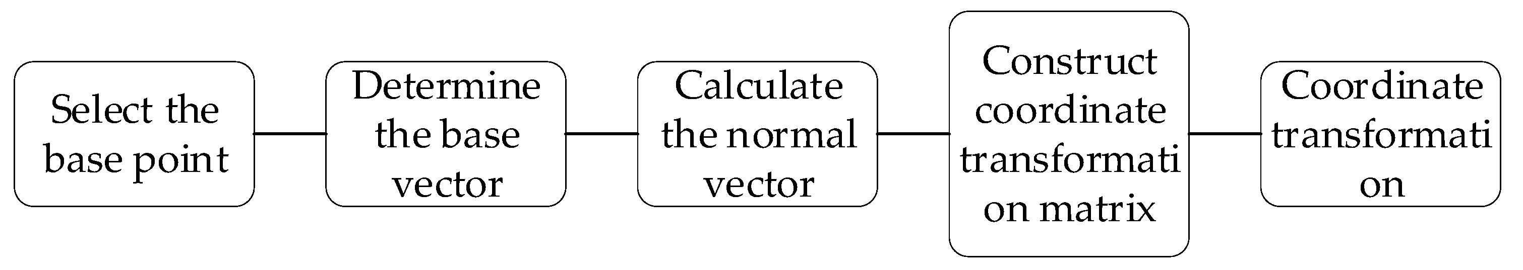 Machines 13 00592 g006