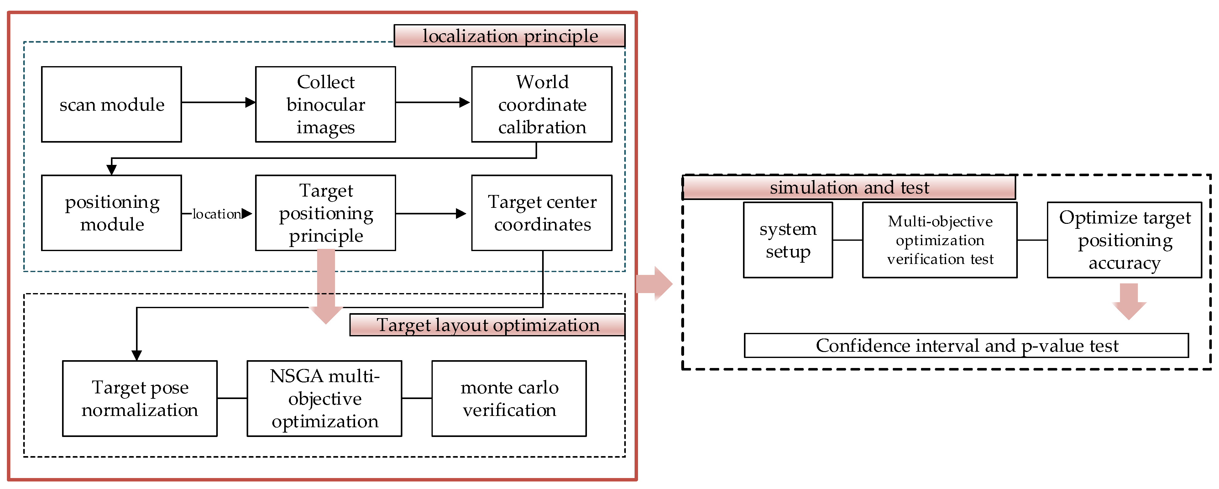 Machines 13 00592 g016