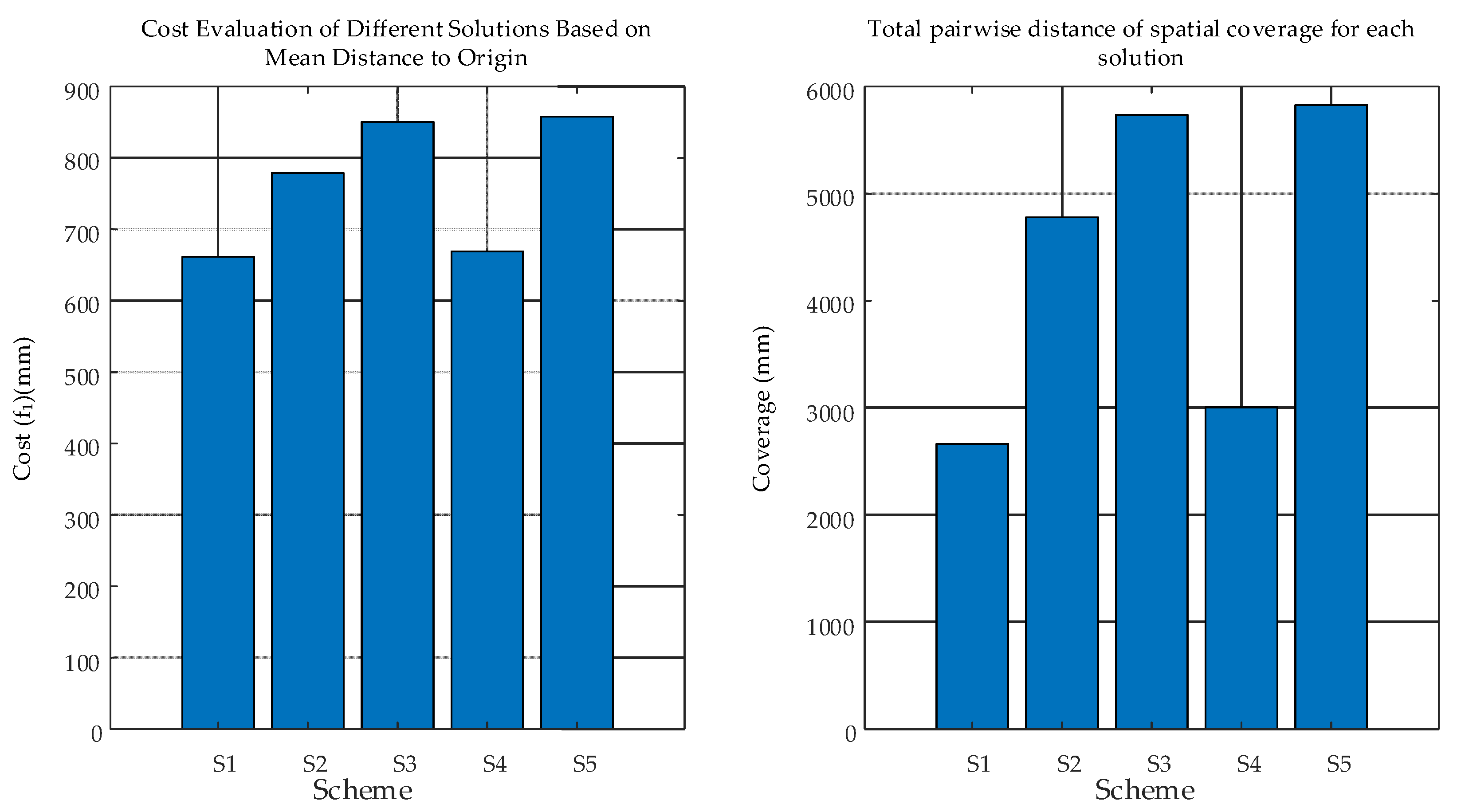 Machines 13 00592 g018