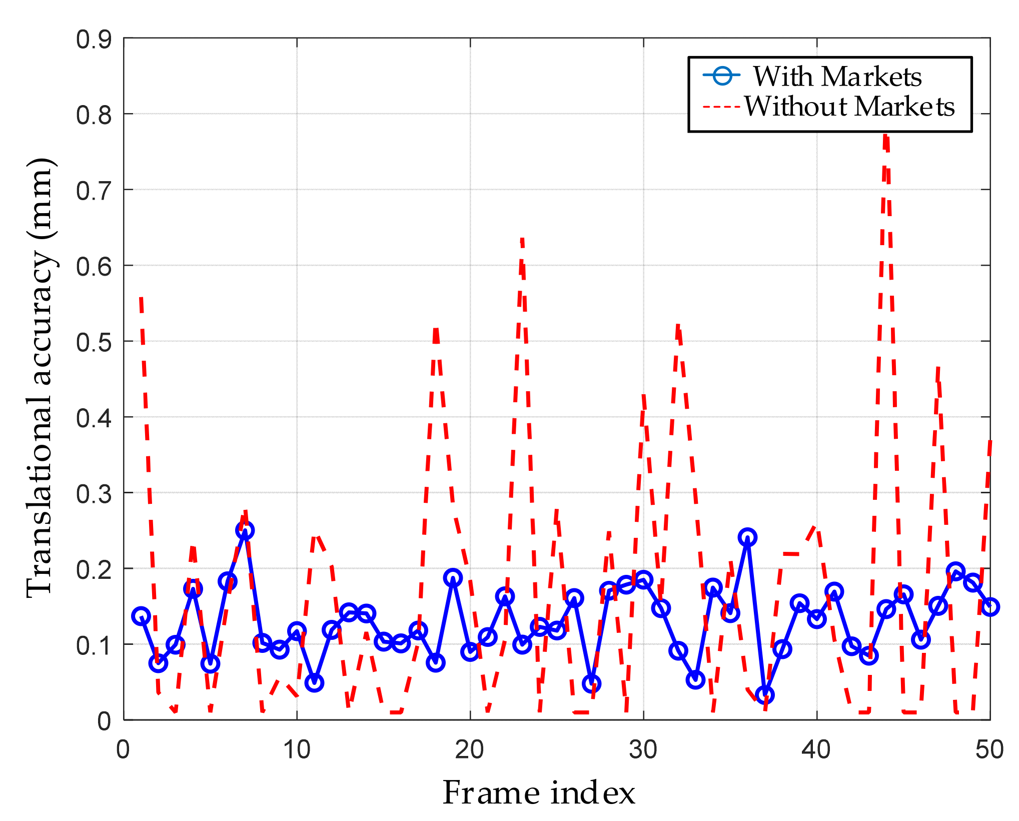 Machines 13 00592 g021