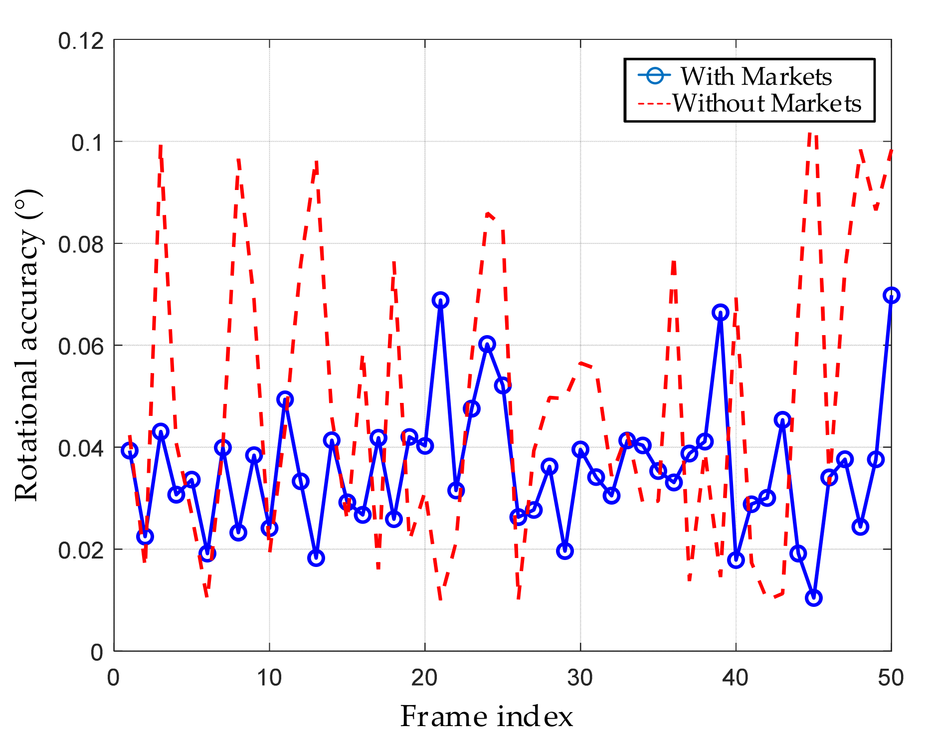 Machines 13 00592 g022