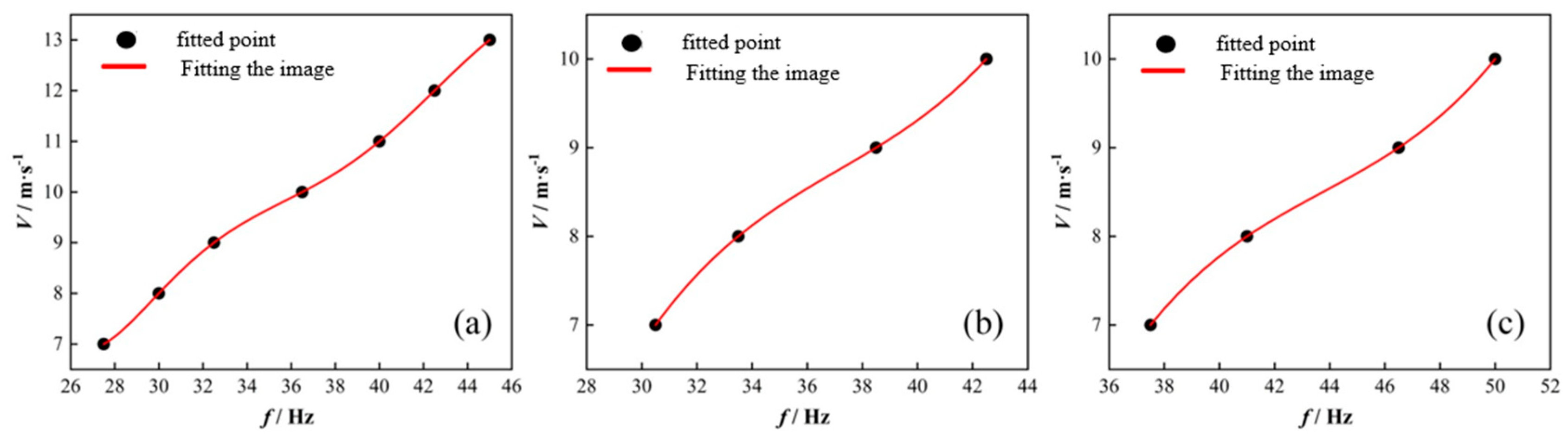 Machines 13 00594 g003
