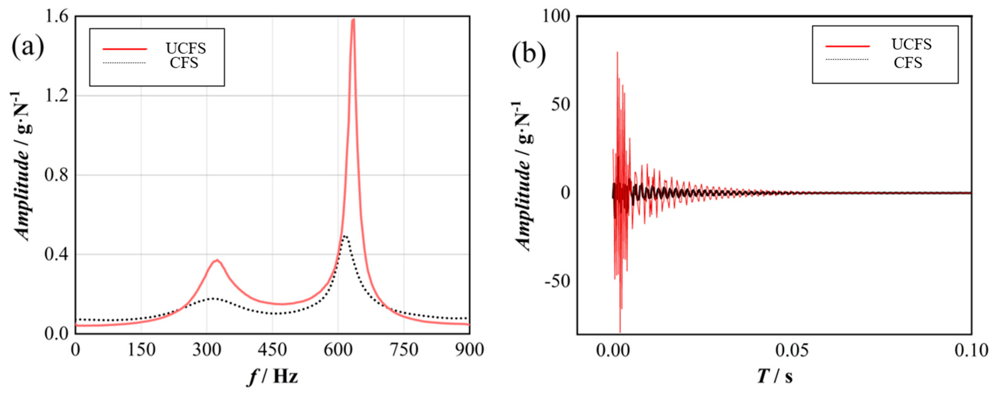 Machines 13 00594 g009