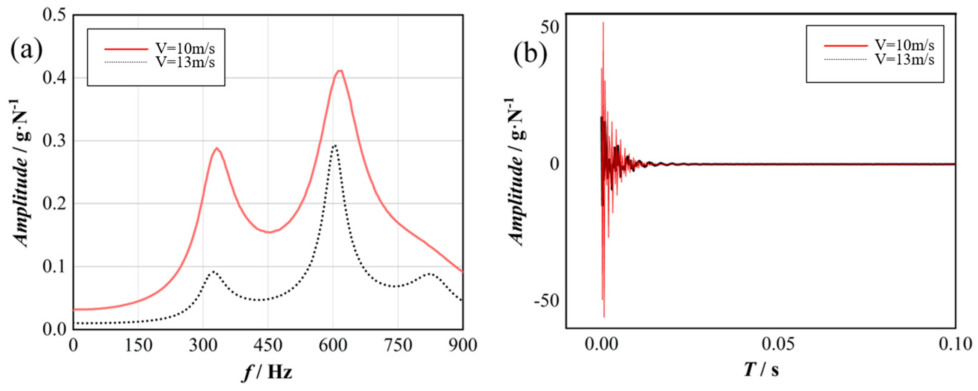 Machines 13 00594 g010