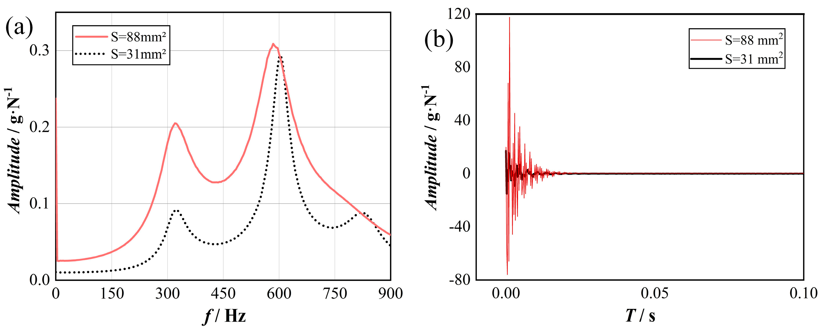 Machines 13 00594 g011