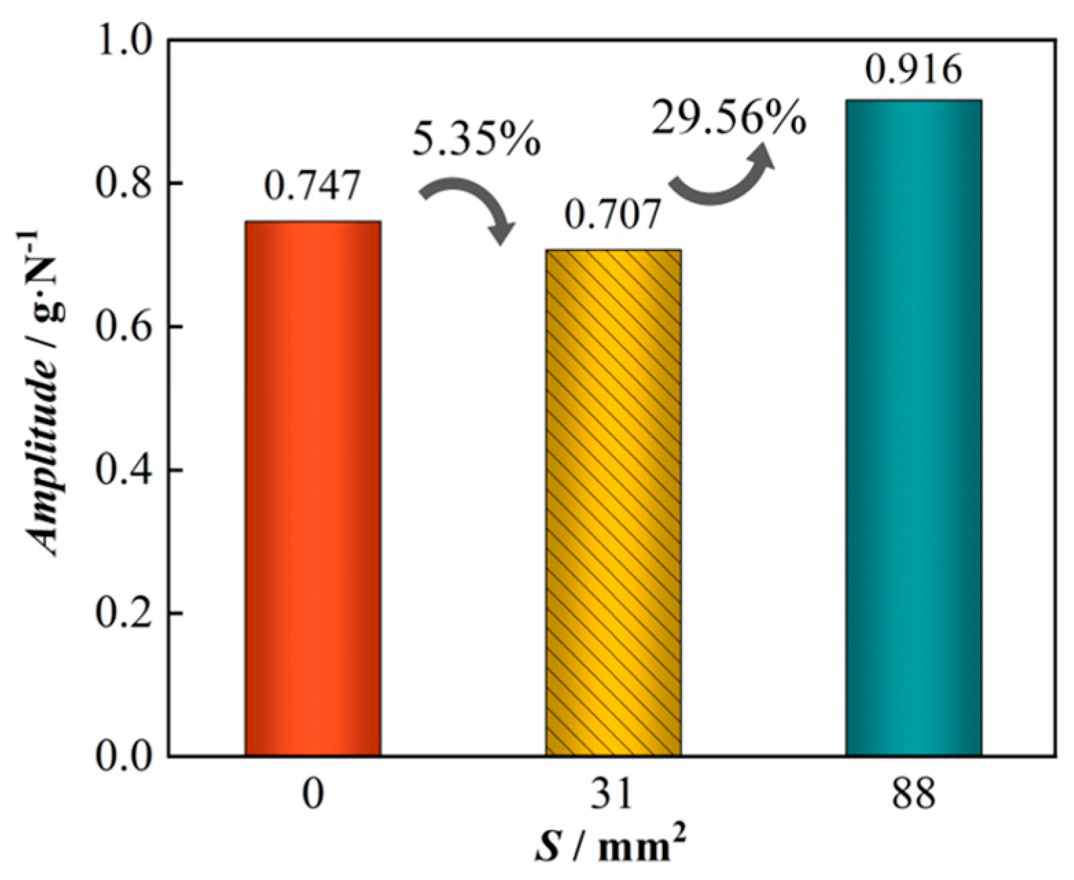Machines 13 00594 g022