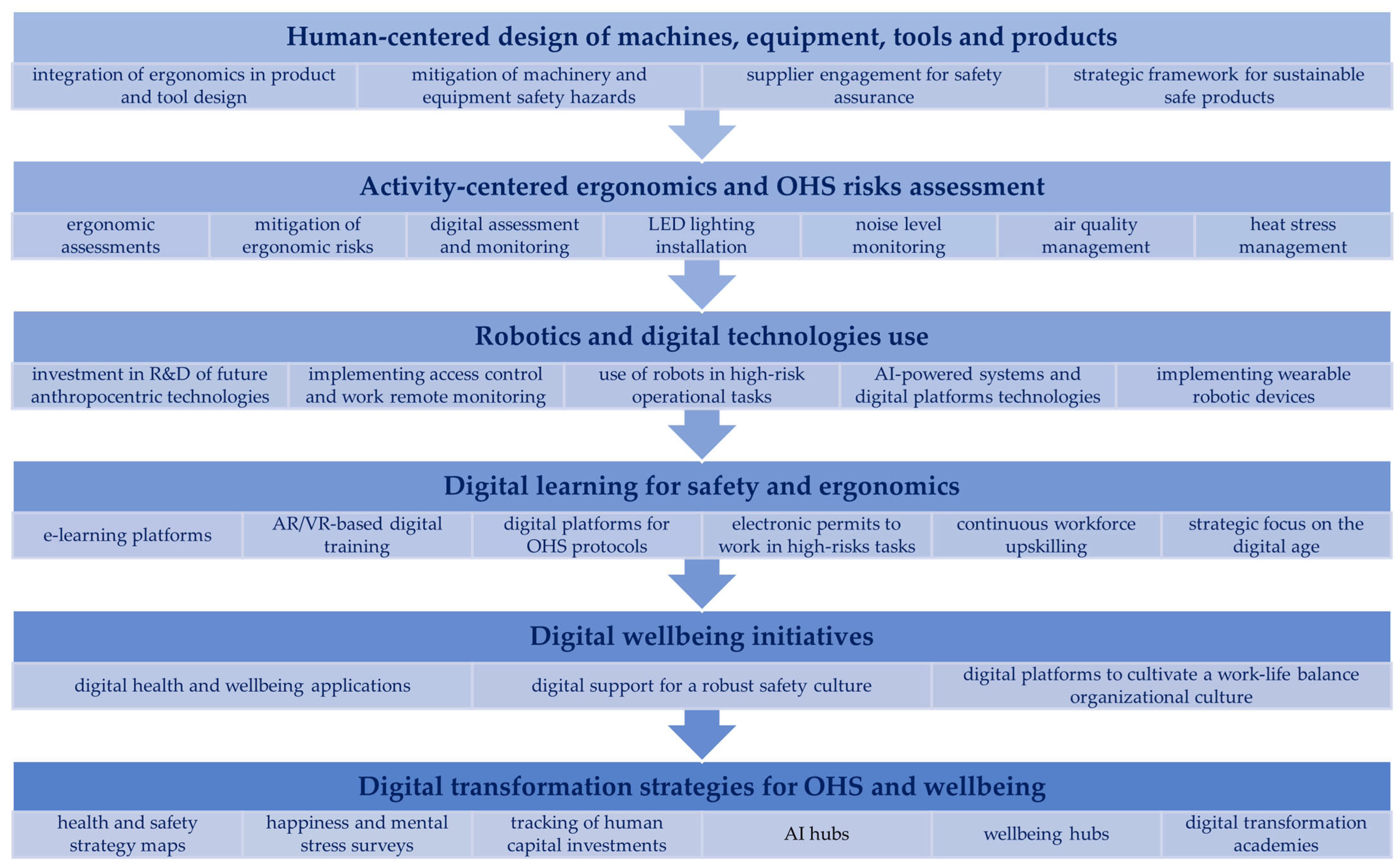 Machines 13 00595 g007
