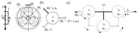 Machines 13 00596 g002