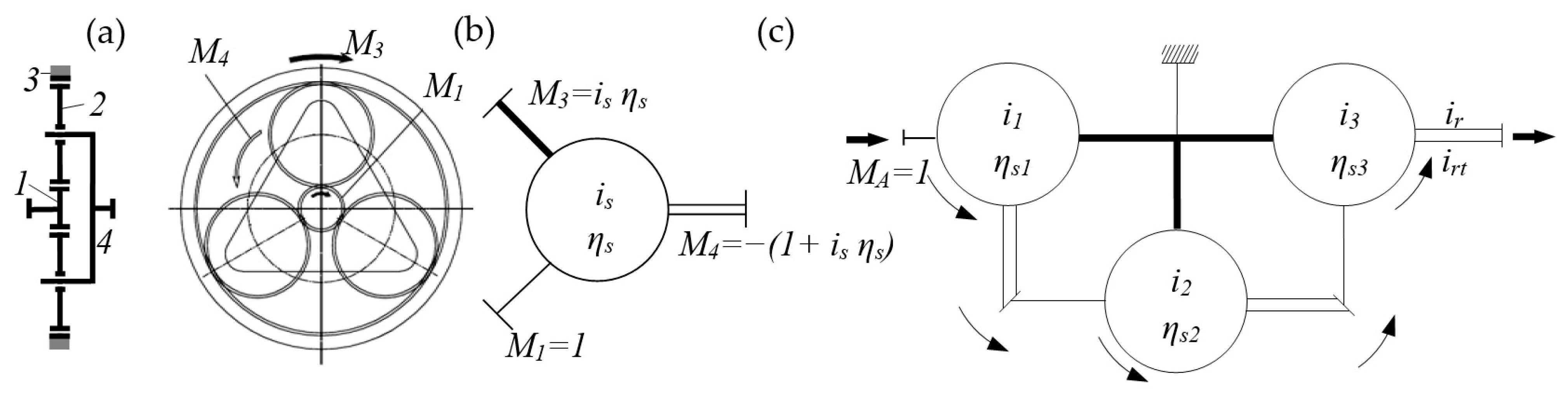 Machines 13 00596 g002